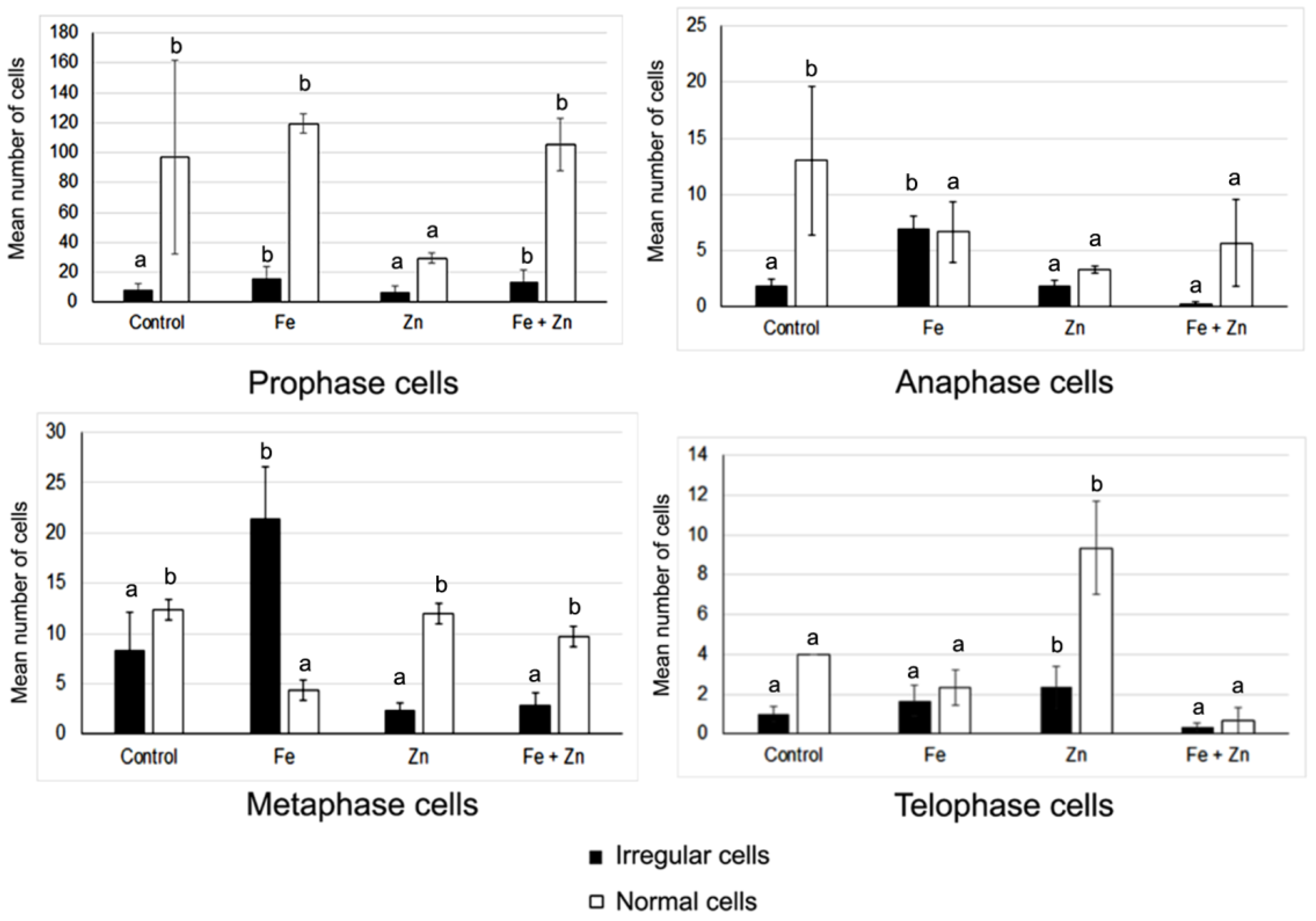Plants 12 02517 g002