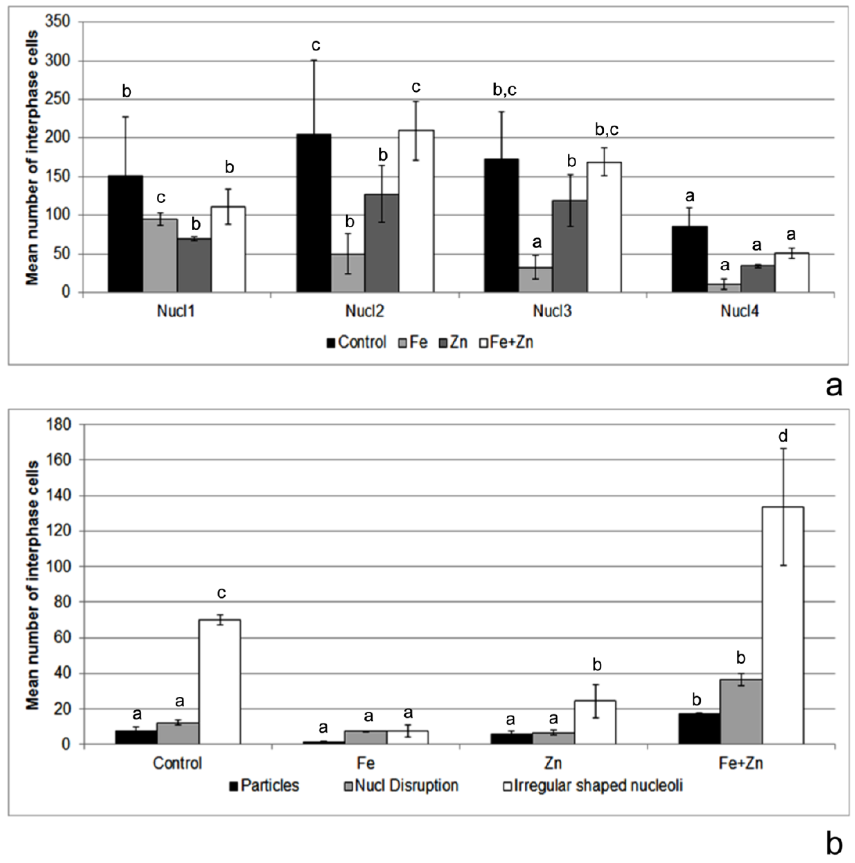 Plants 12 02517 g005