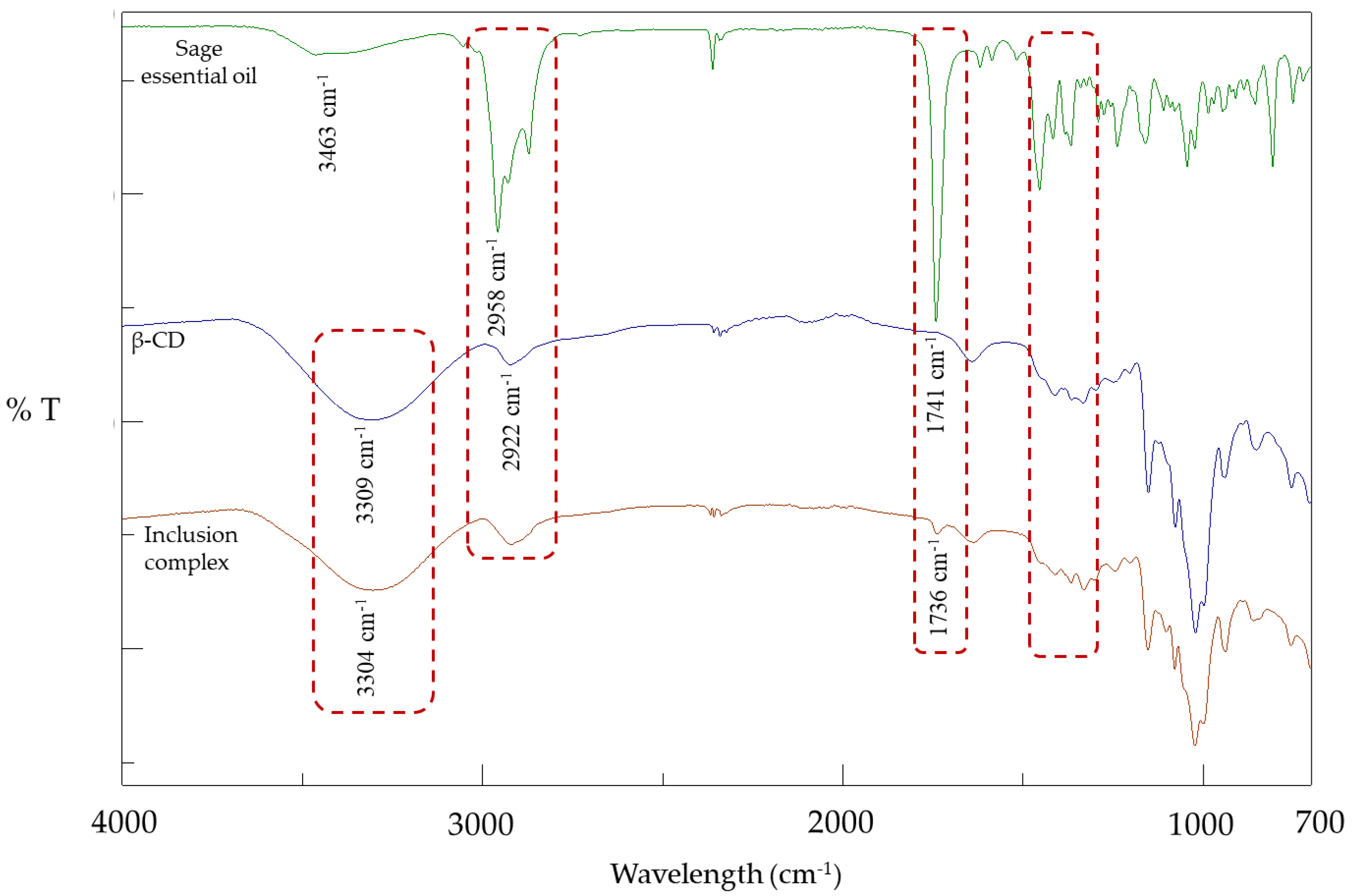 Plants 12 02518 g001 Plants 12 02518 g001