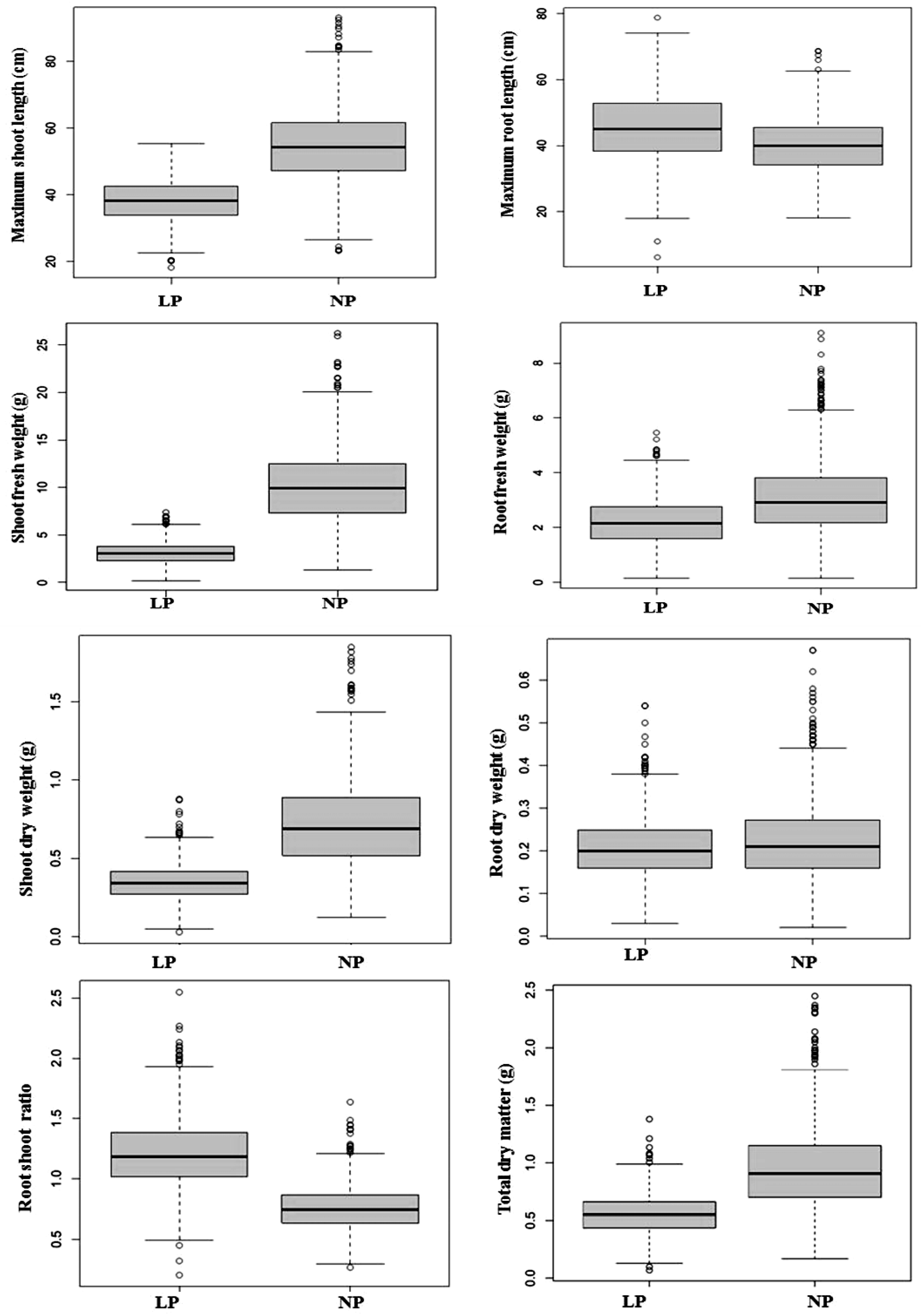 Plants 12 02520 g001