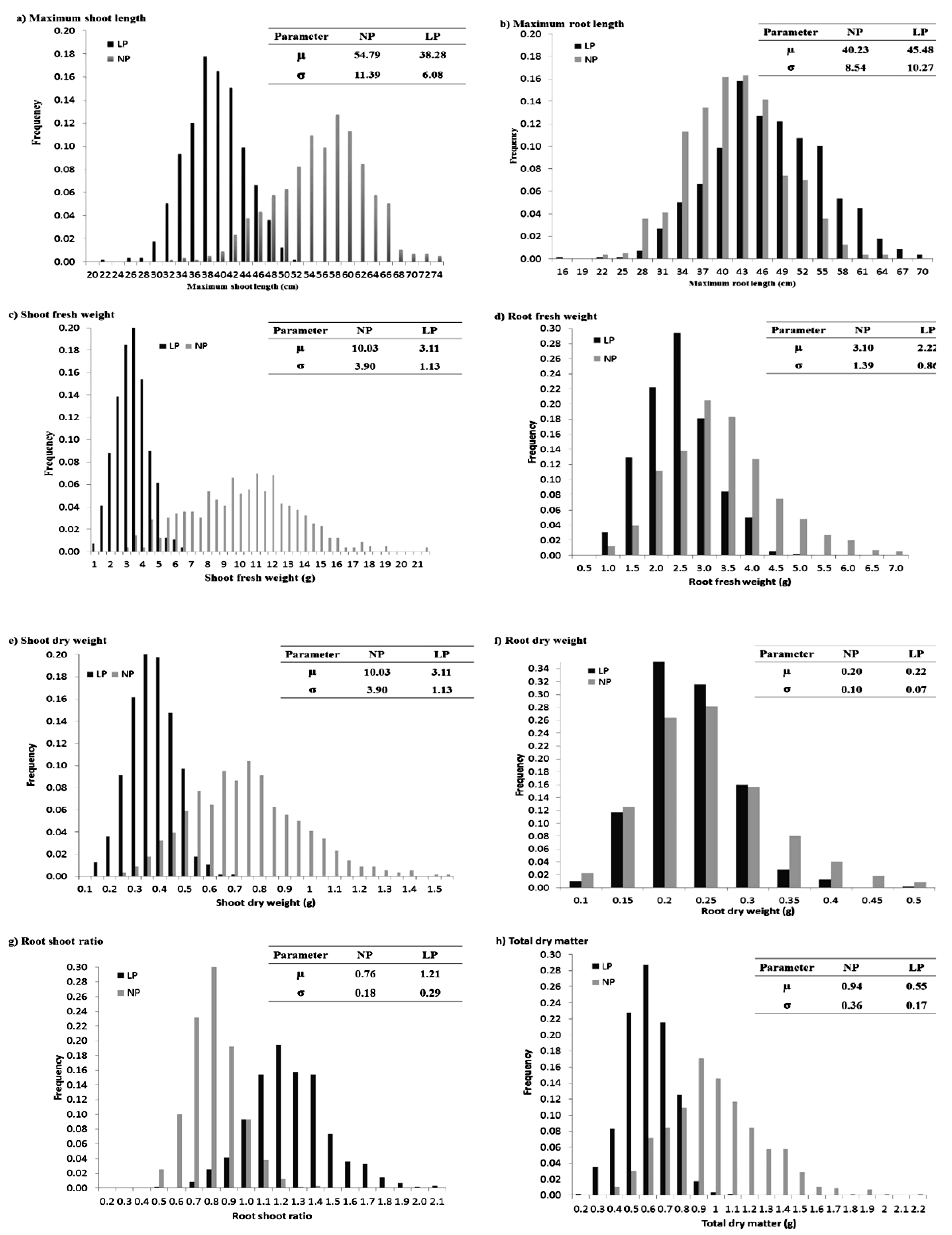 Plants 12 02520 g002
