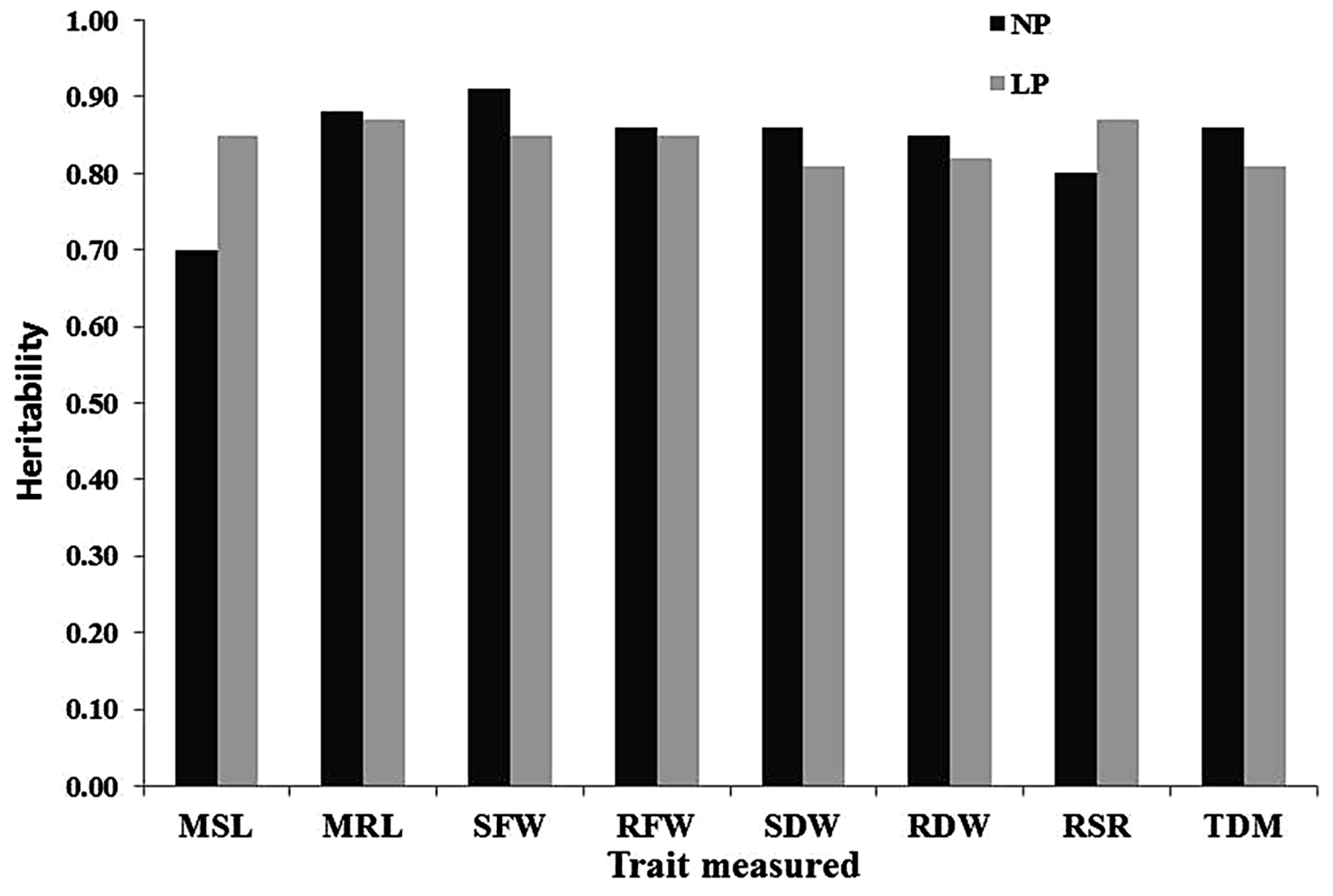 Plants 12 02520 g003