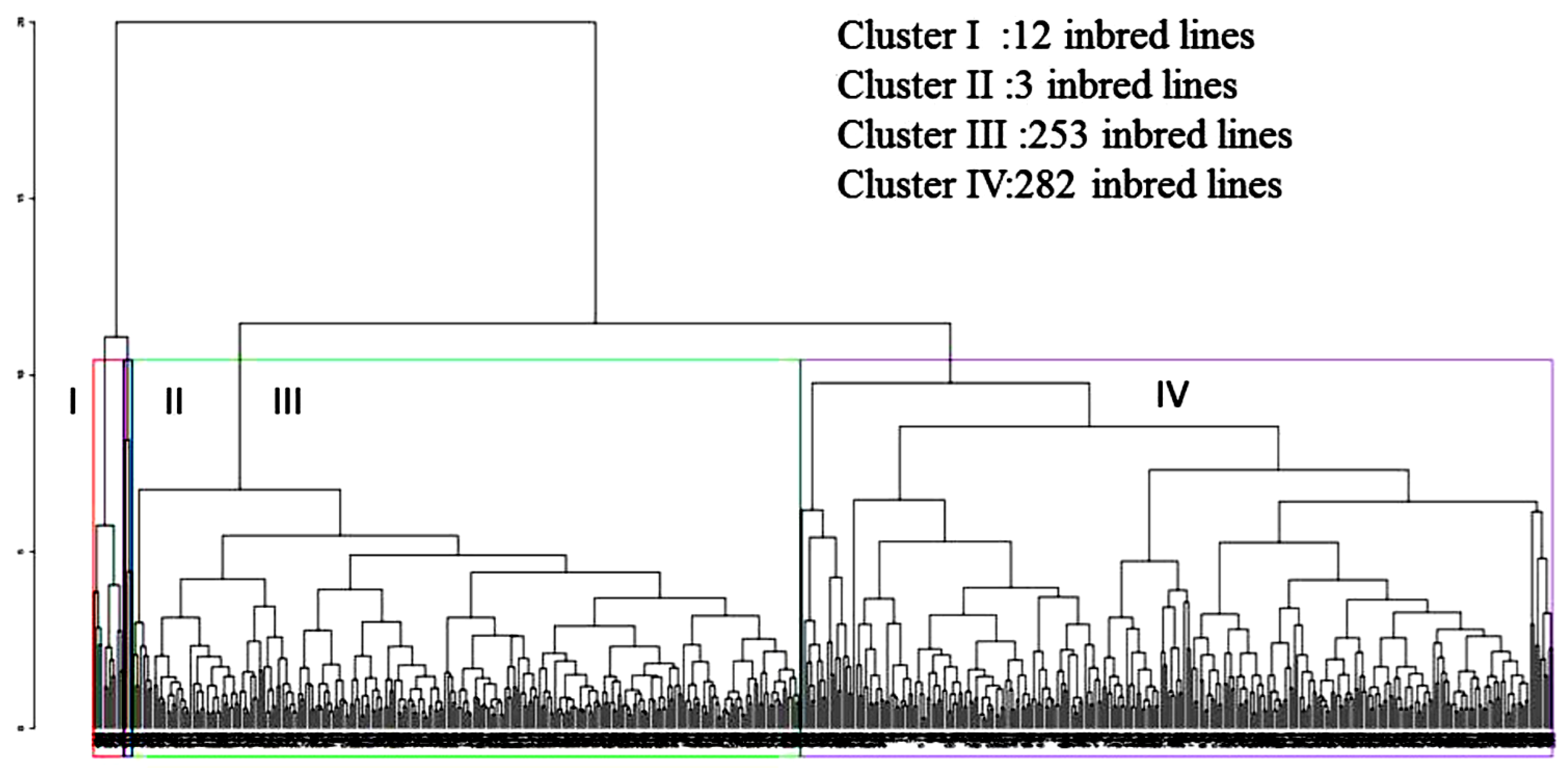 Plants 12 02520 g004