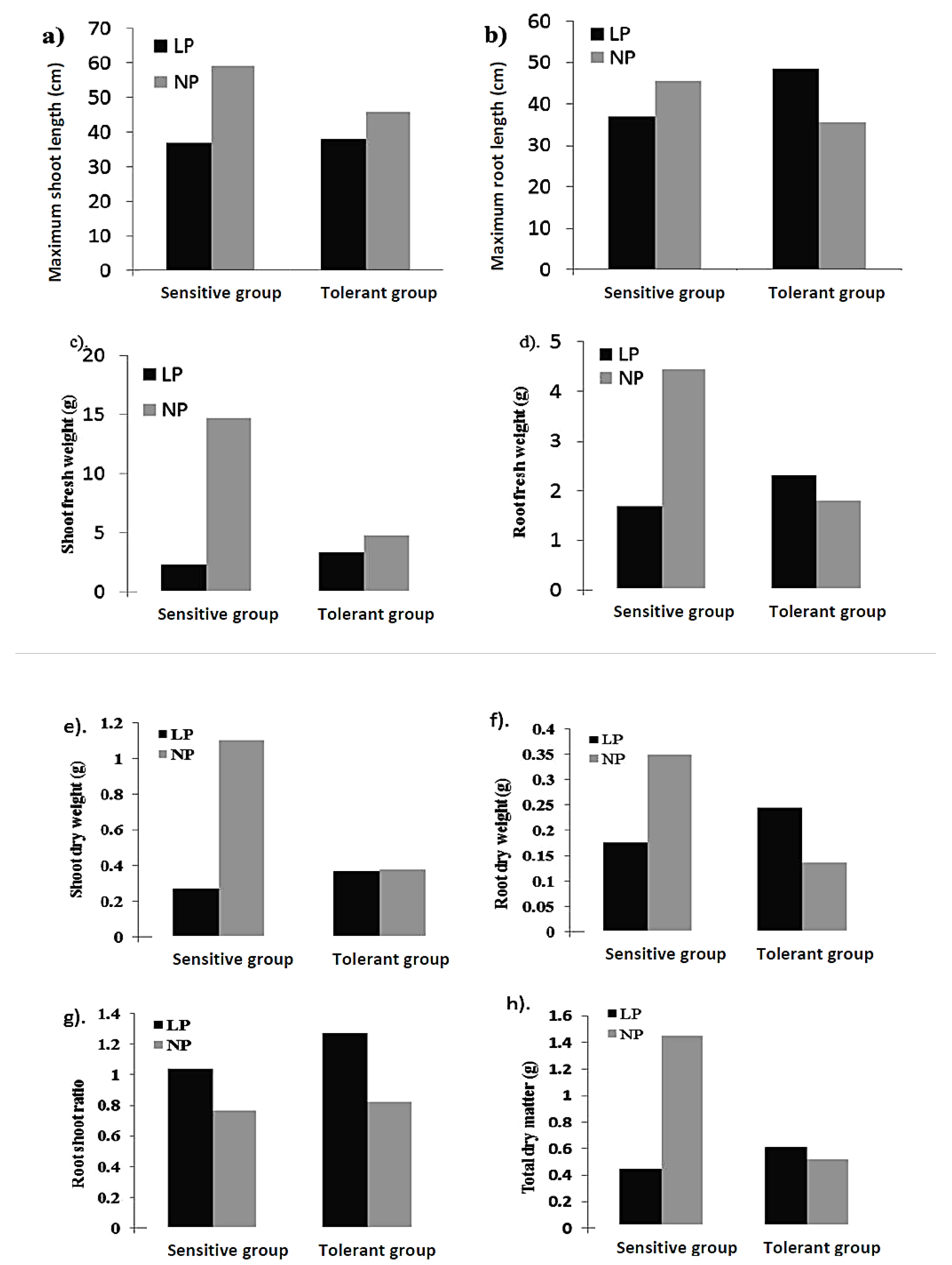 Plants 12 02520 g005