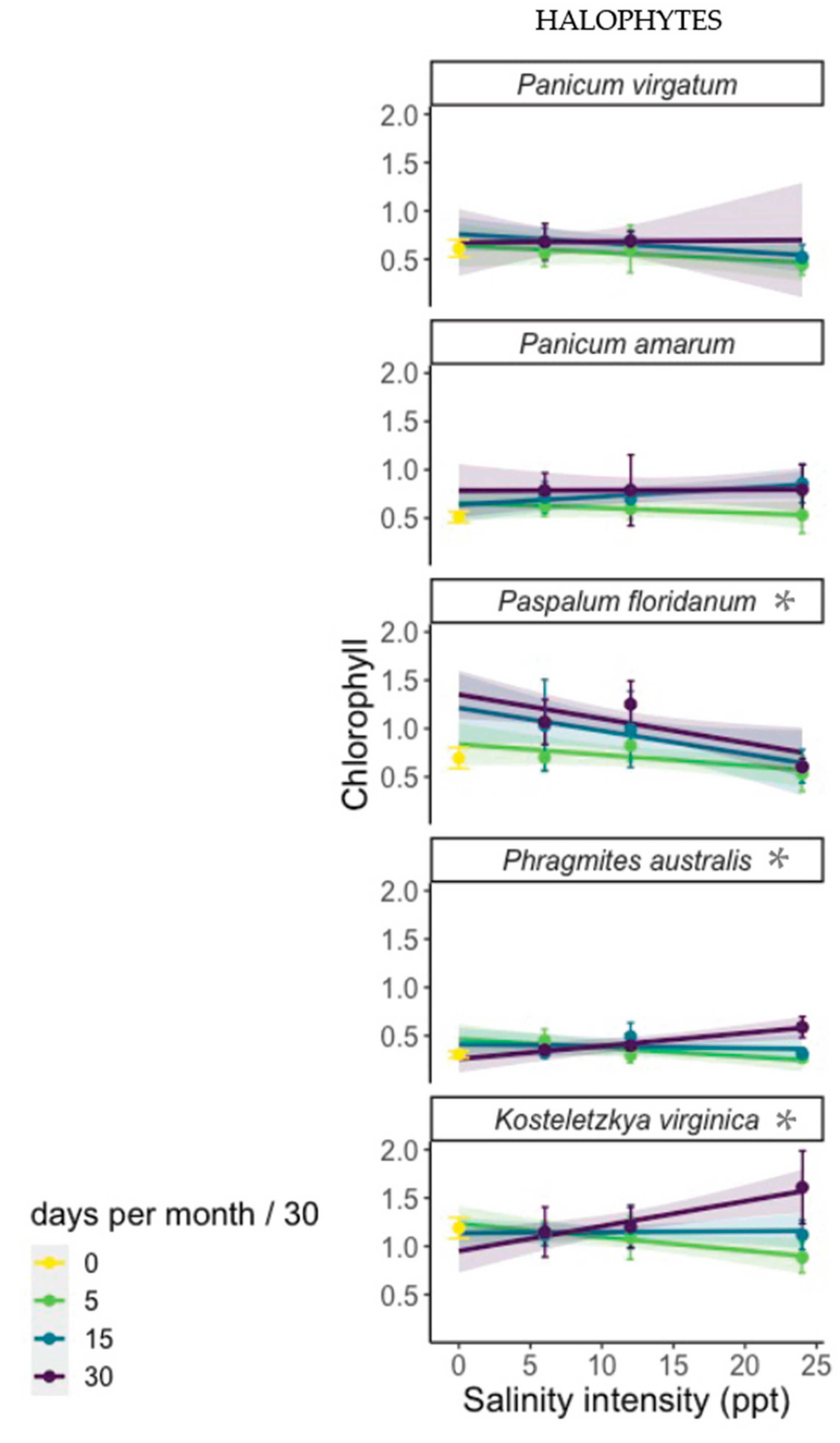 Plants 12 02522 g003