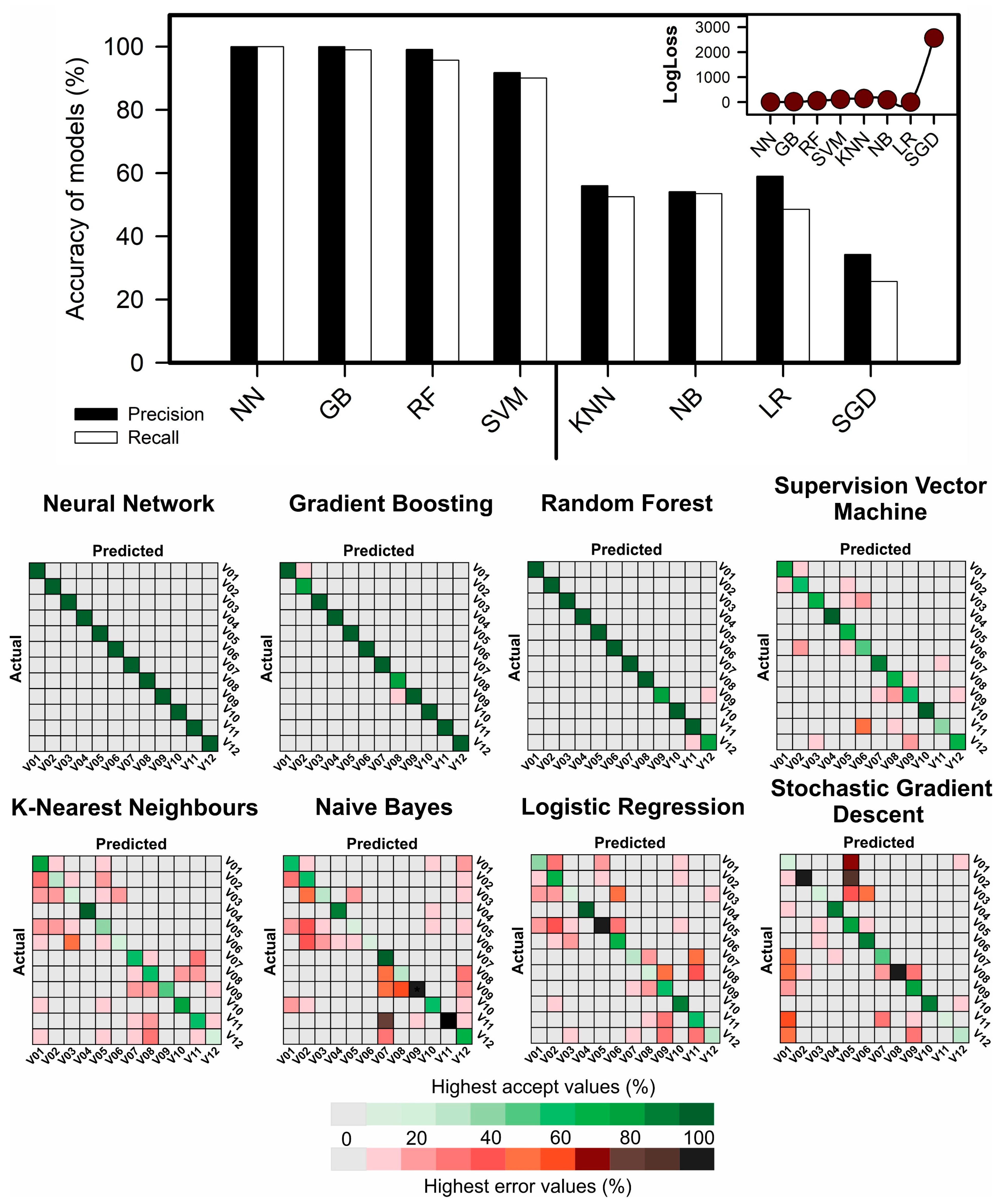 Plants 12 02526 g005