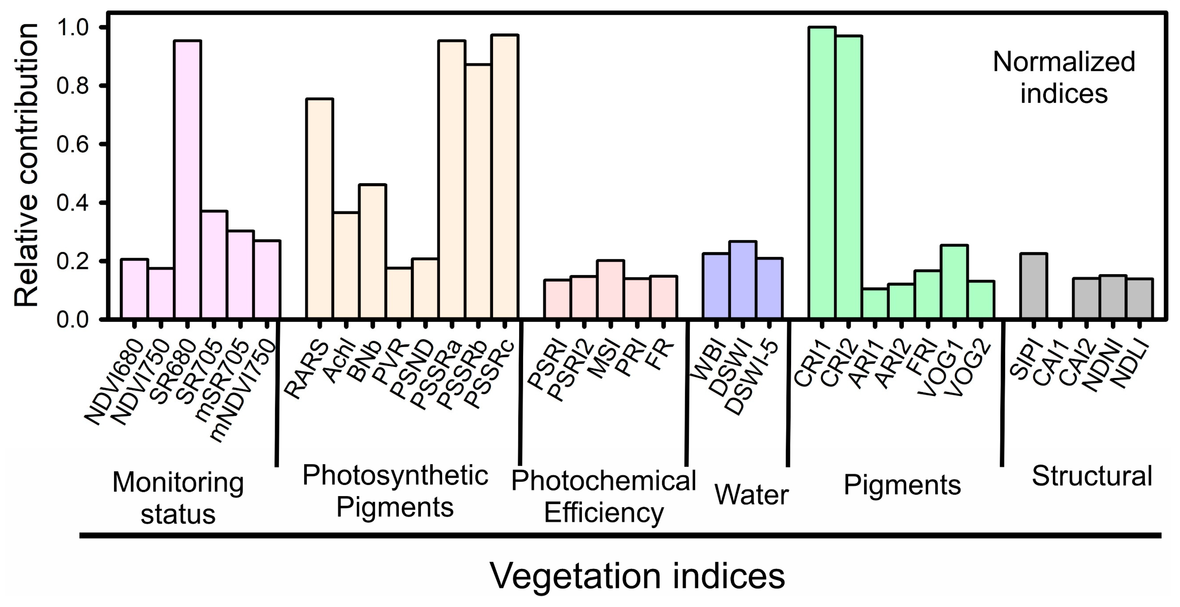 Plants 12 02526 g006