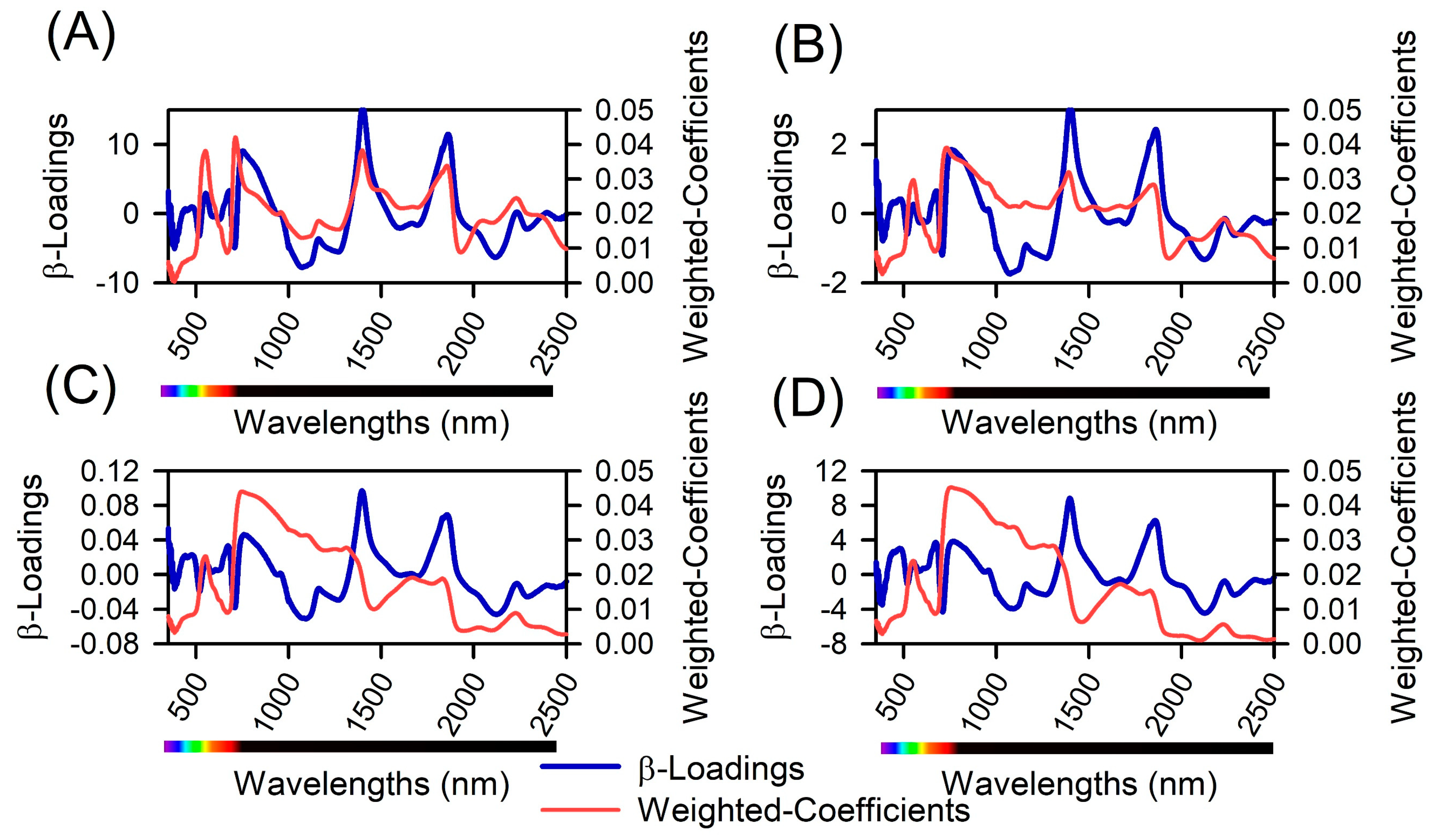 Plants 12 02526 g008