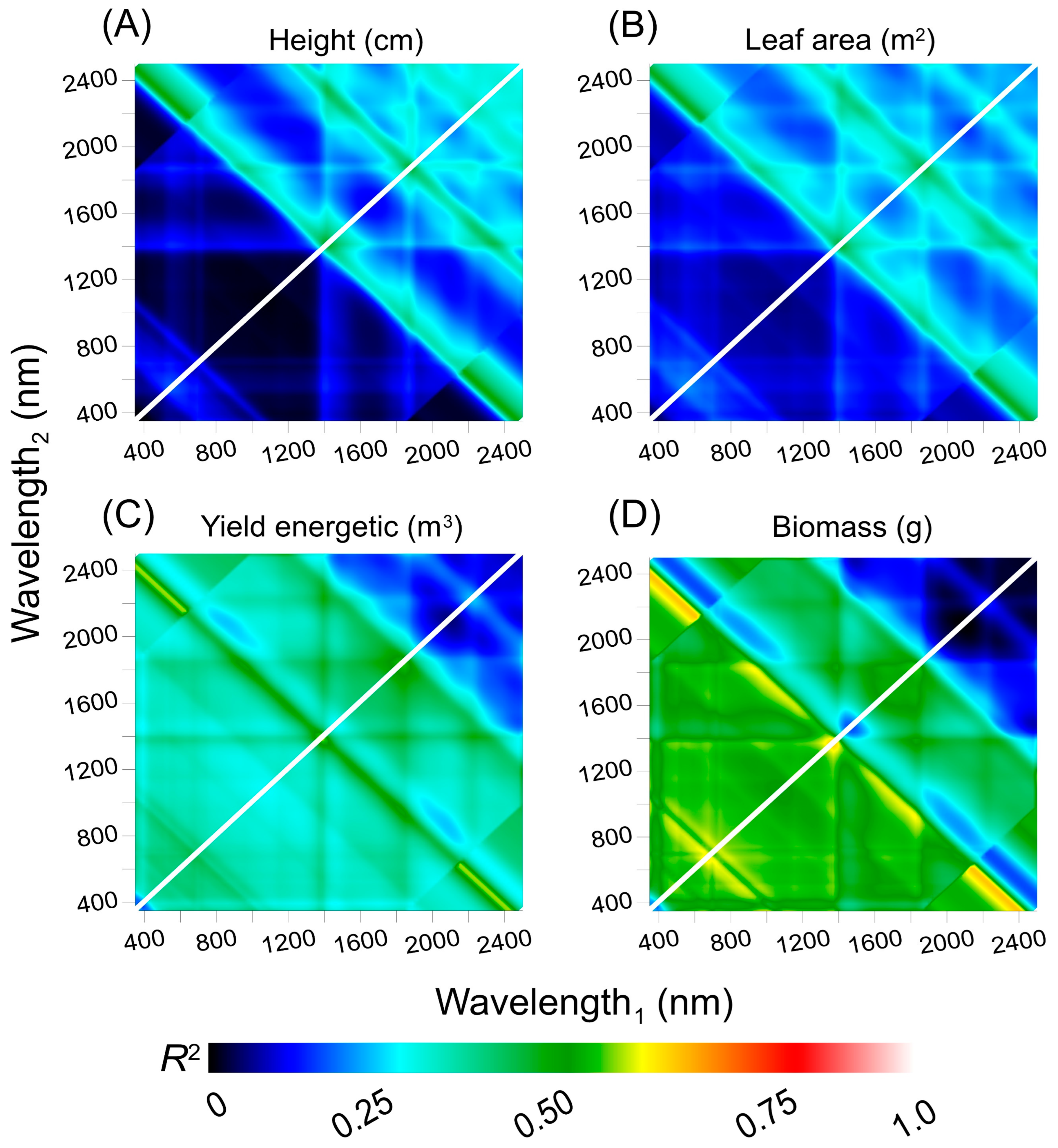 Plants 12 02526 g009