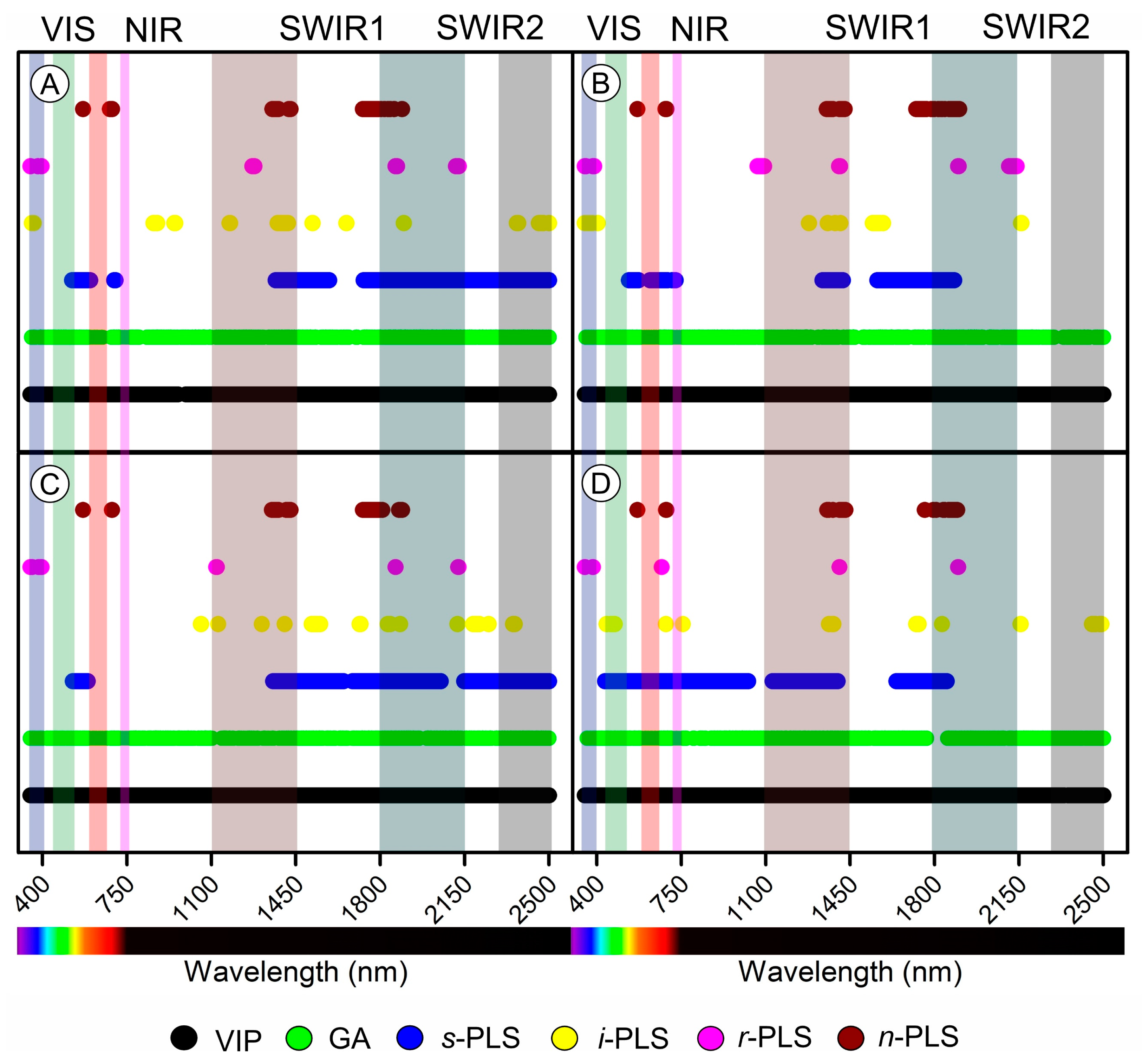 Plants 12 02526 g010