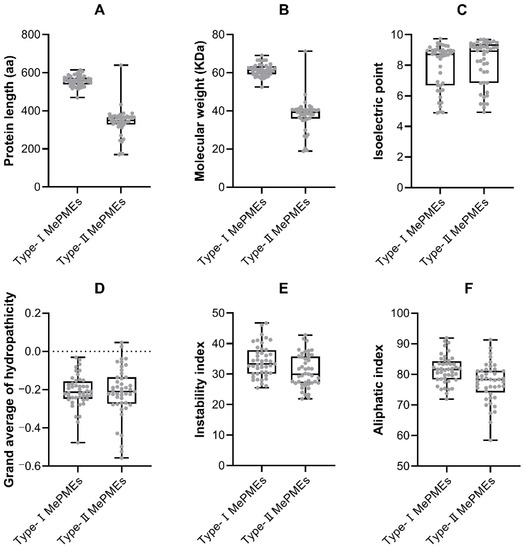 Integrated Characterization of Cassava (Manihot esculenta