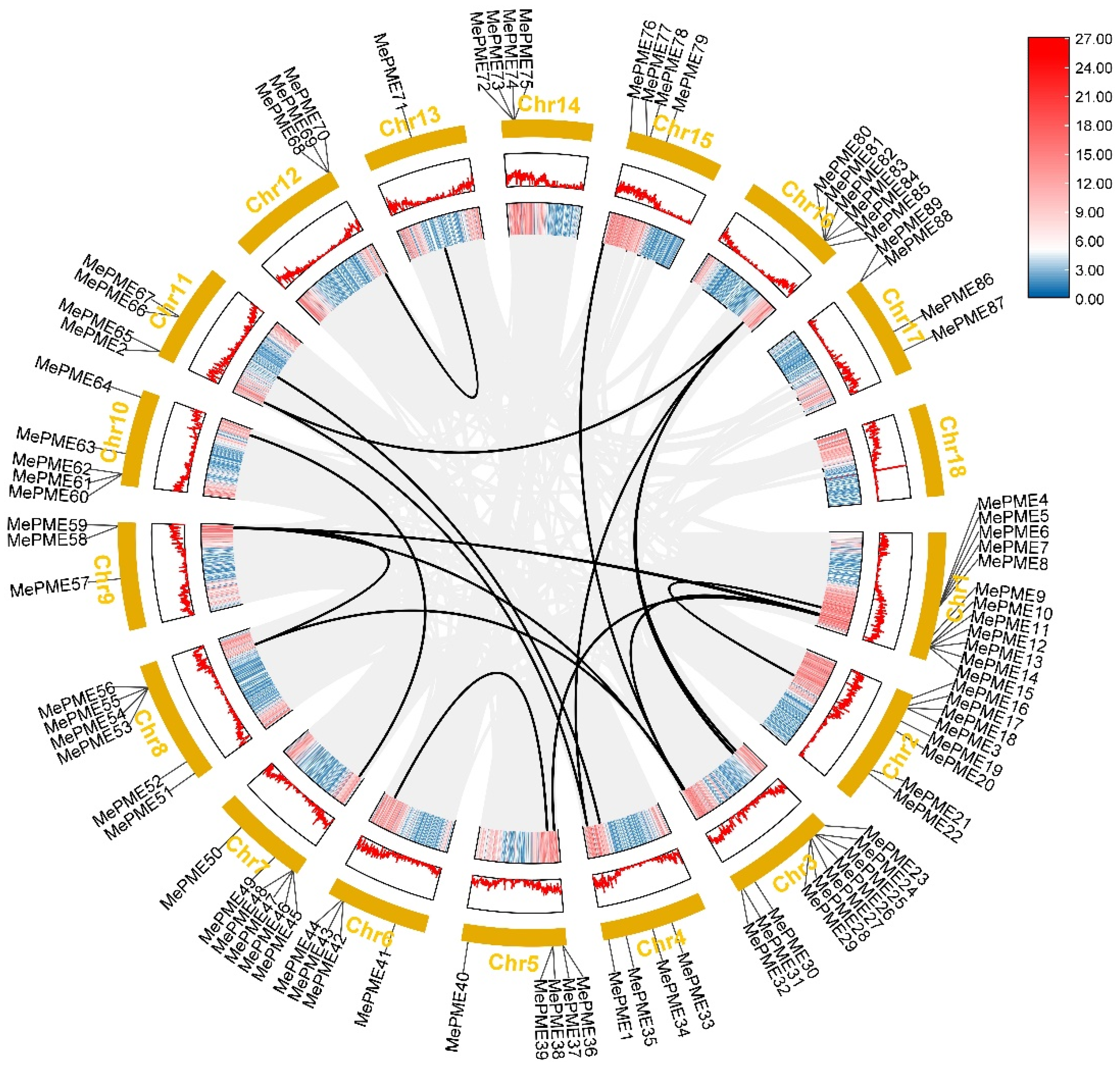 Plants 12 02529 g002 Plants 12 02529 g002