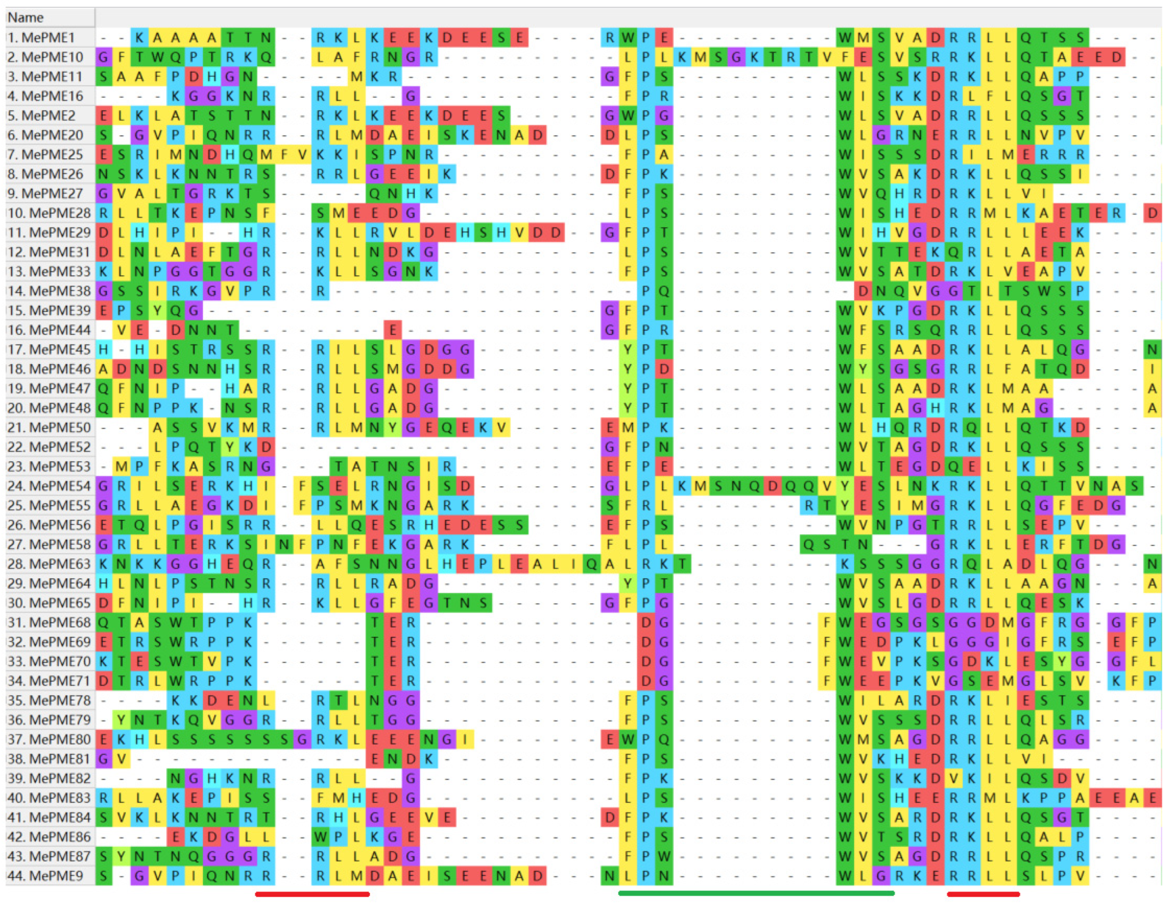 Plants 12 02529 g006 Plants 12 02529 g006