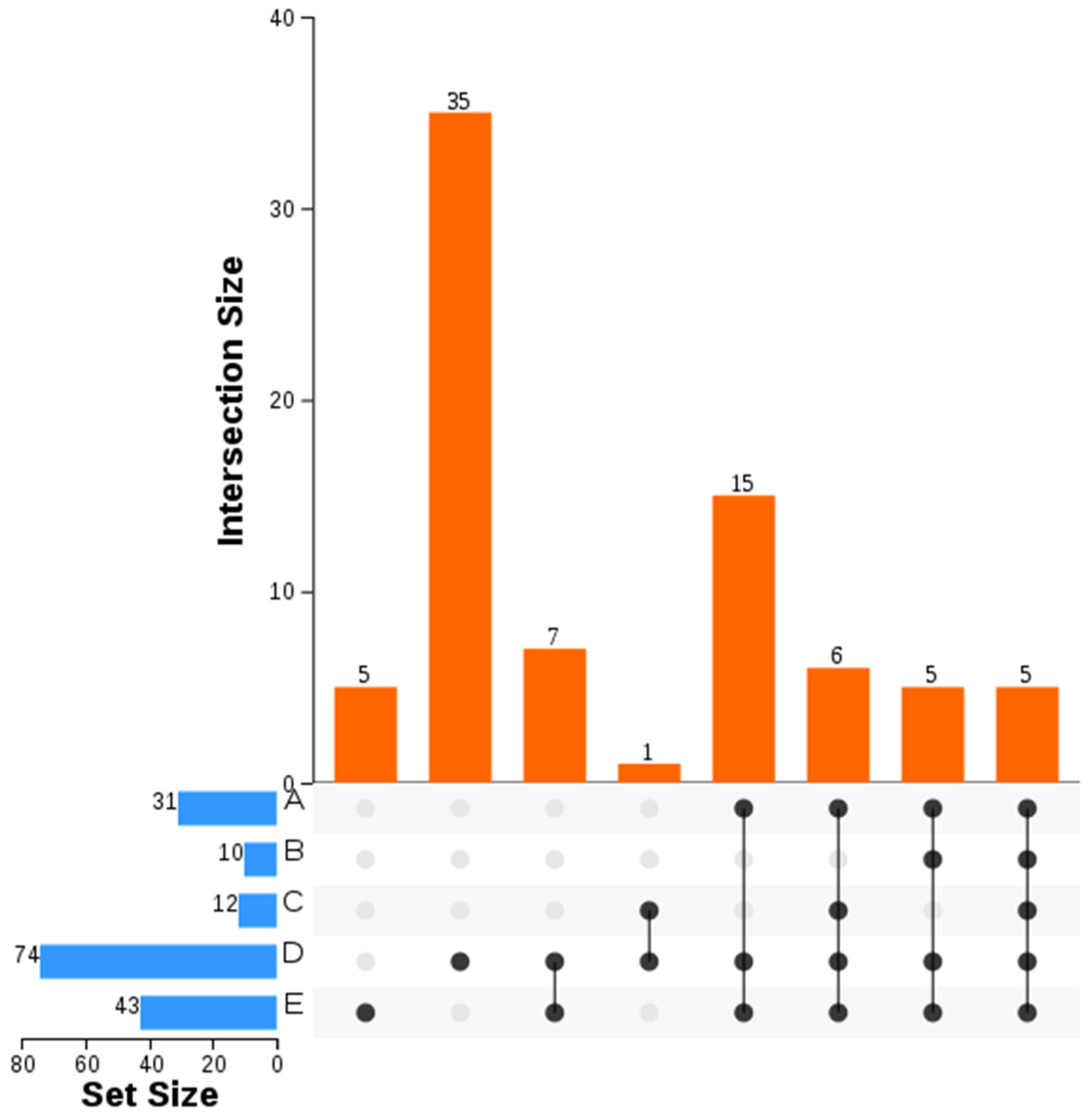 Plants 12 02529 g008 Plants 12 02529 g008