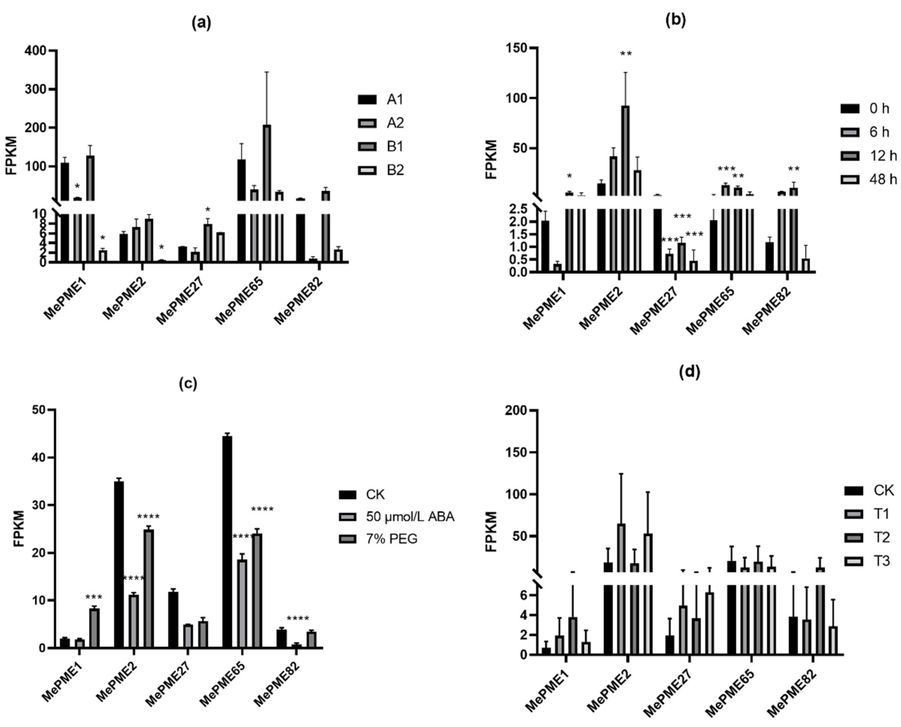 Plants 12 02529 g009 Plants 12 02529 g009