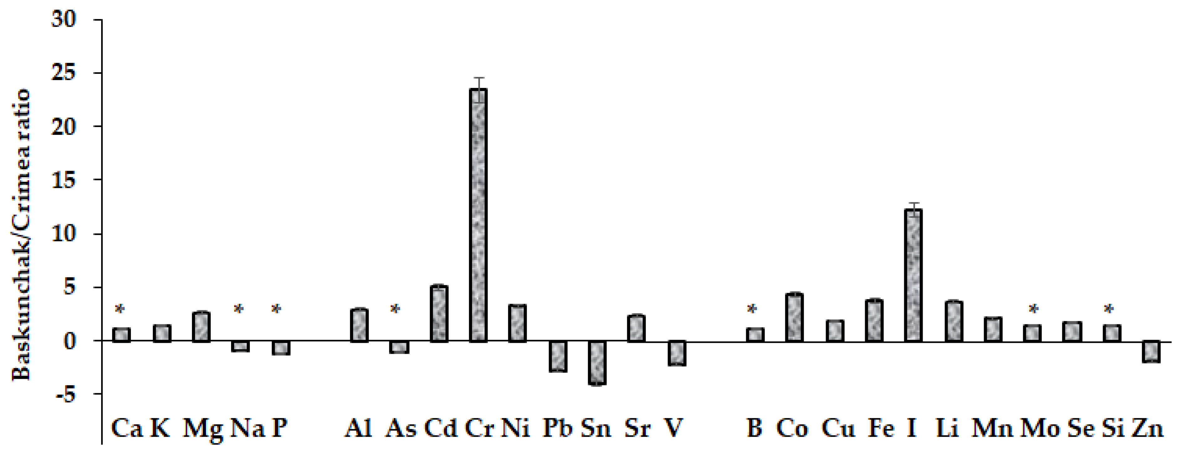 Plants 12 02530 g001 Plants 12 02530 g001