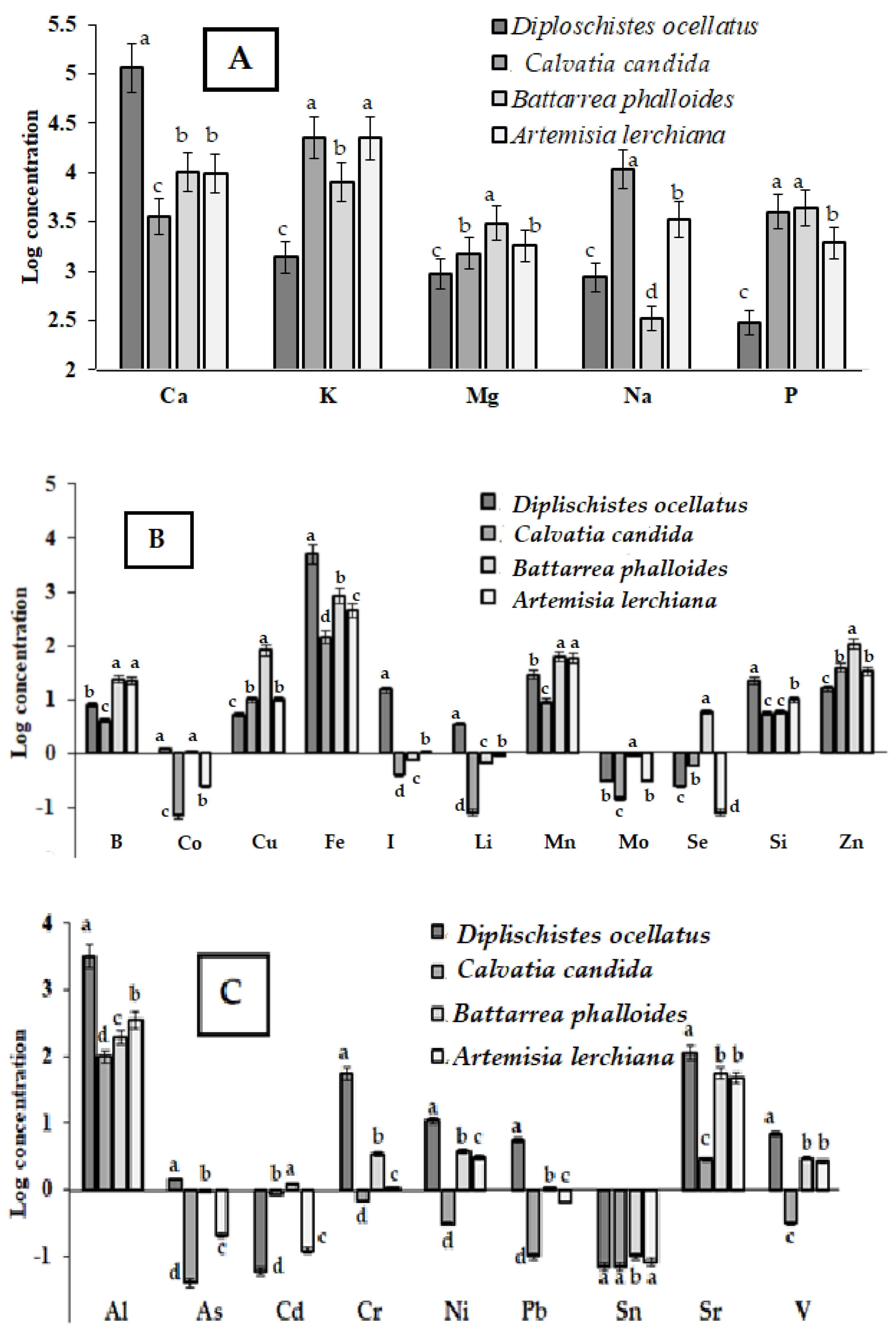 Plants 12 02530 g003 Plants 12 02530 g003