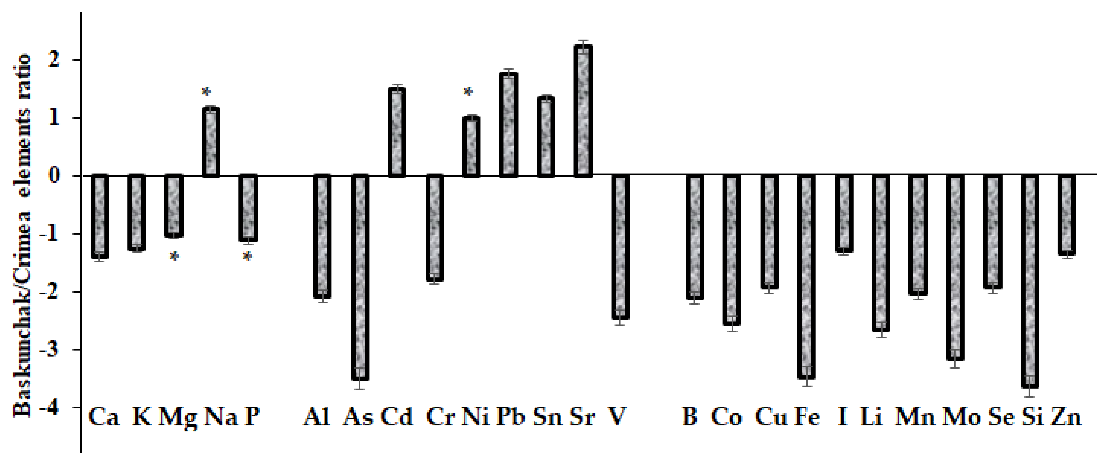 Plants 12 02530 g004 Plants 12 02530 g004