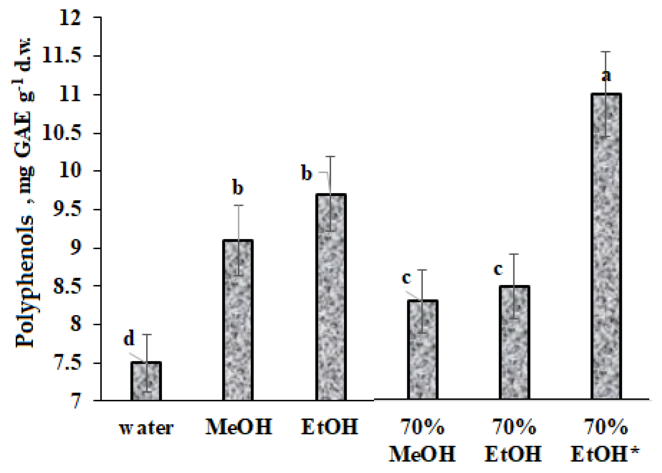 Plants 12 02530 g005 Plants 12 02530 g005