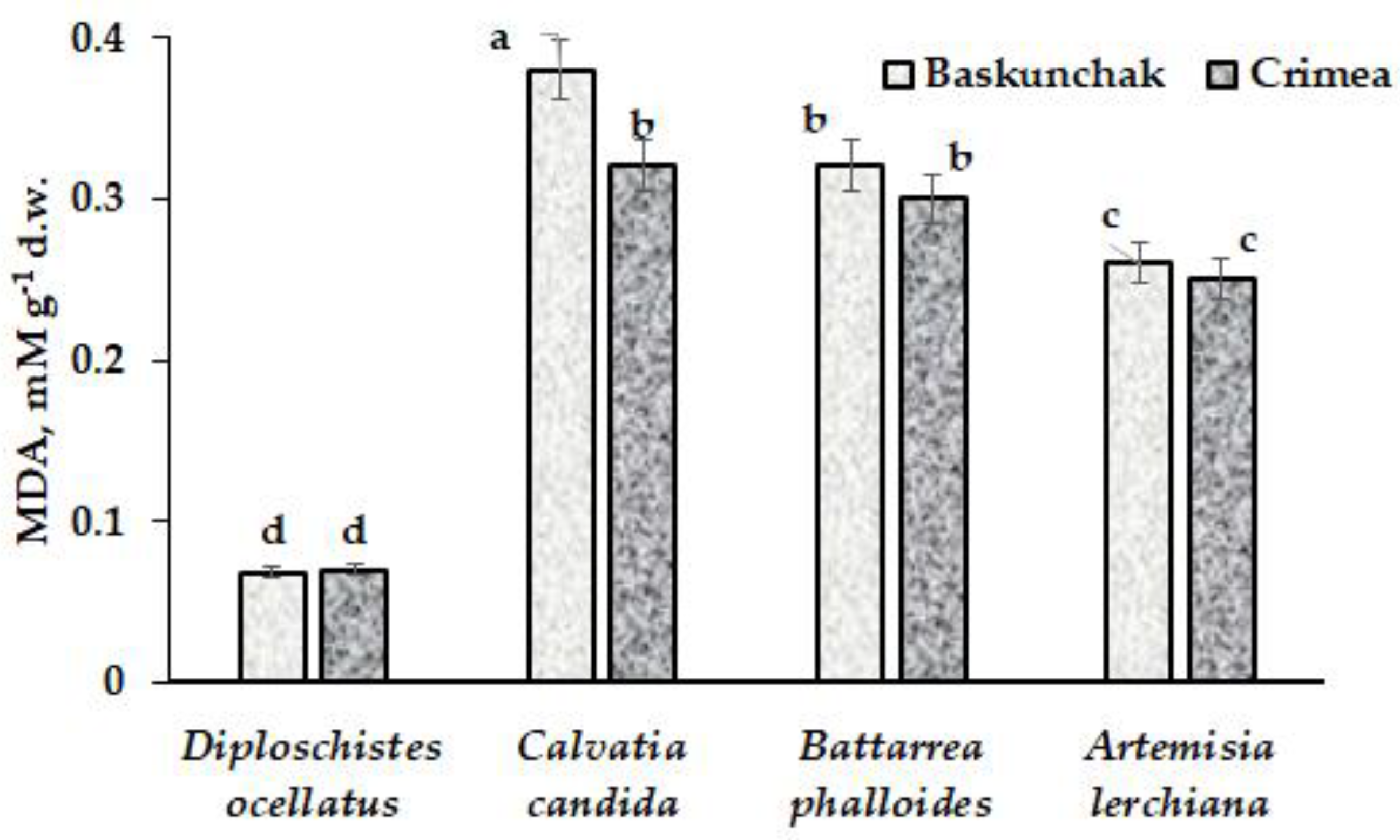 Plants 12 02530 g006 Plants 12 02530 g006