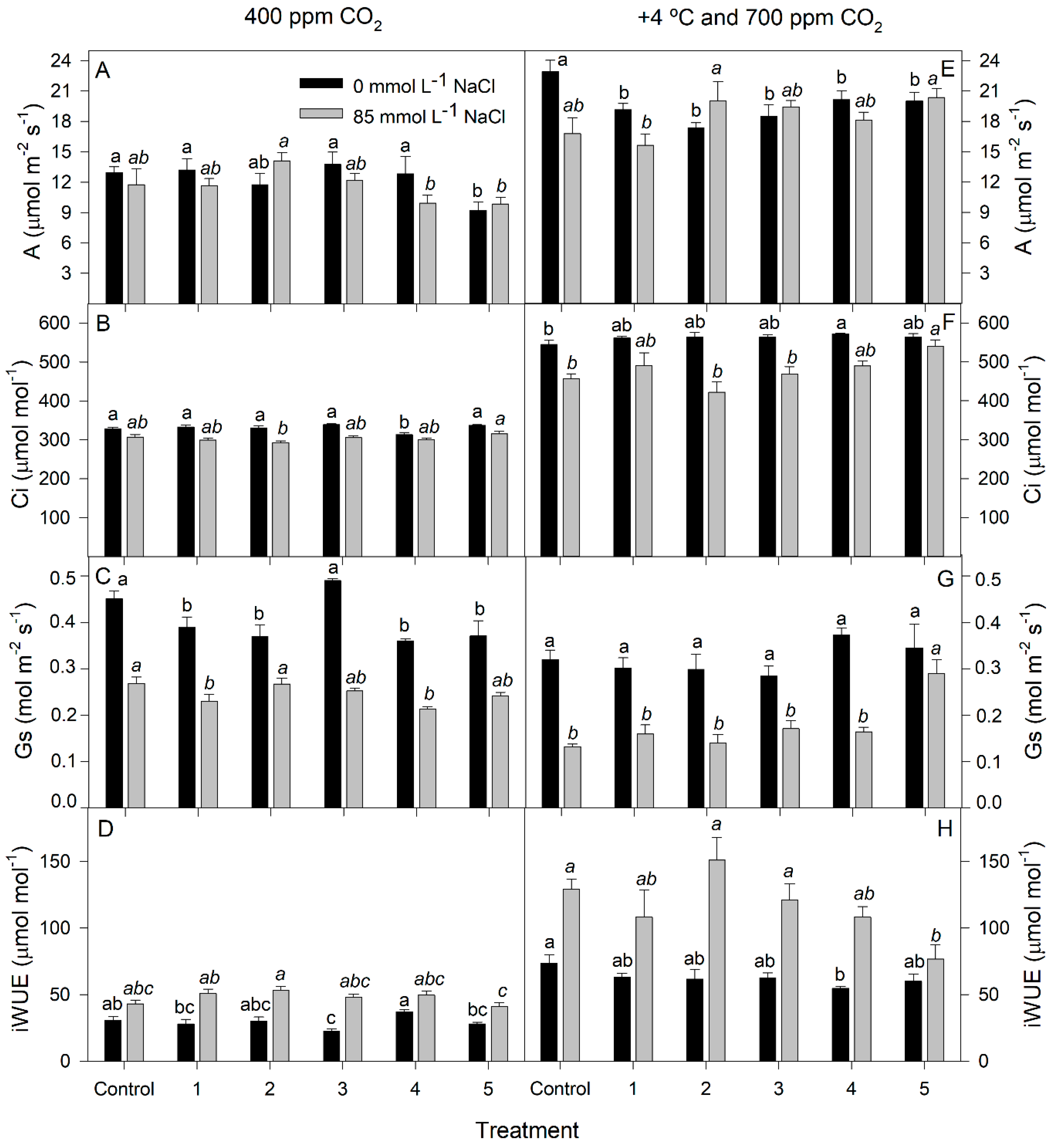 Plants 12 02532 g004