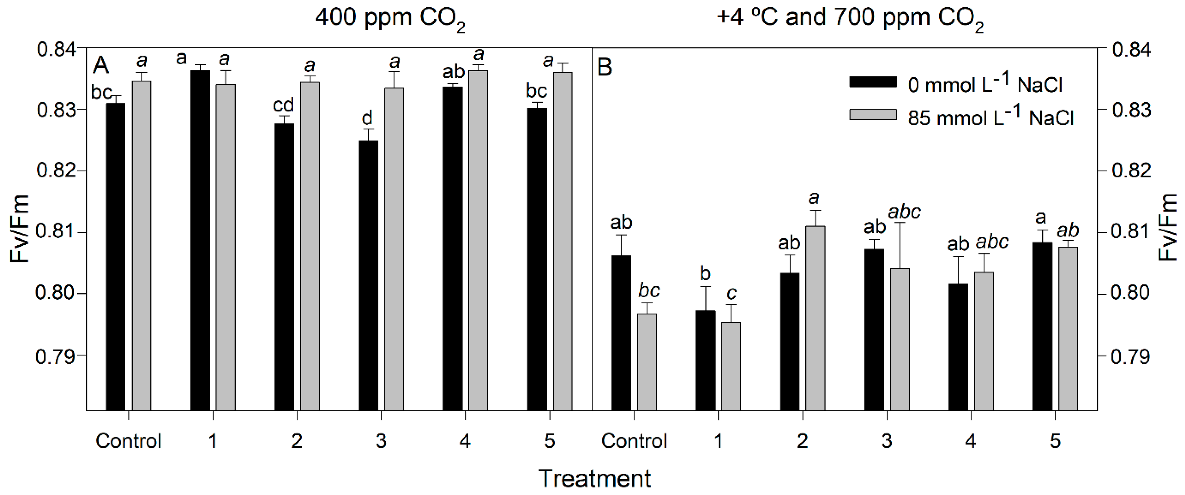 Plants 12 02532 g005