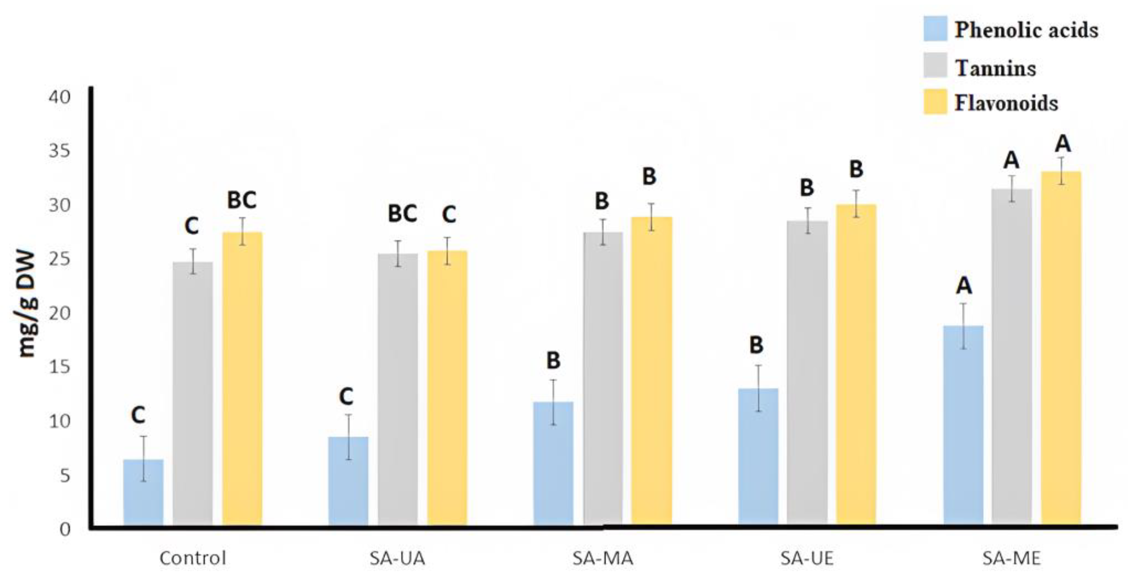 Plants 12 02533 g001 Plants 12 02533 g001