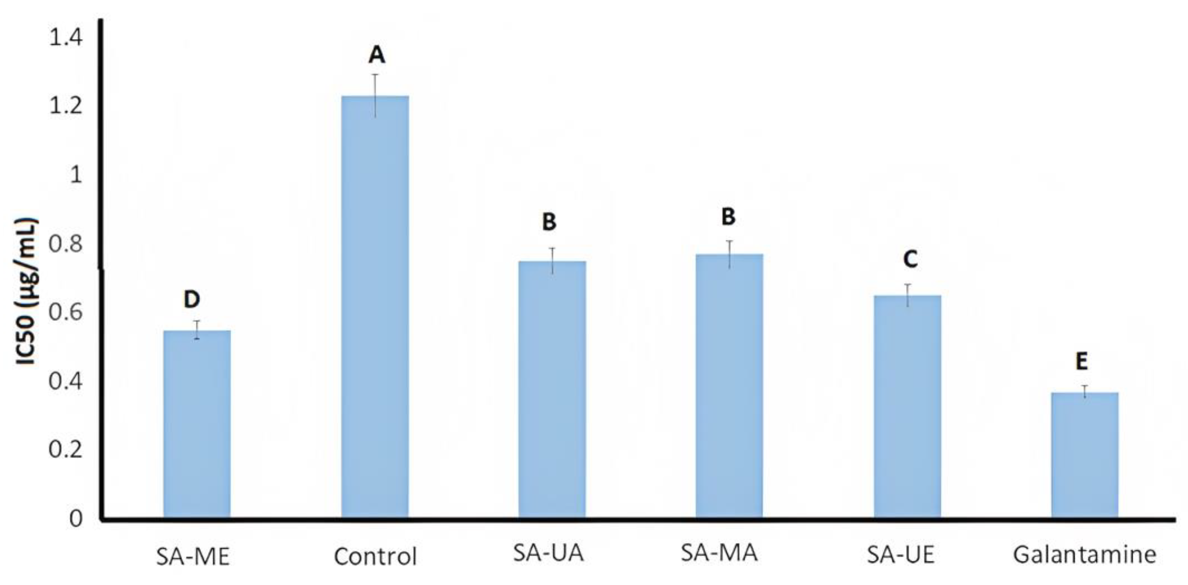 Plants 12 02533 g002 Plants 12 02533 g002