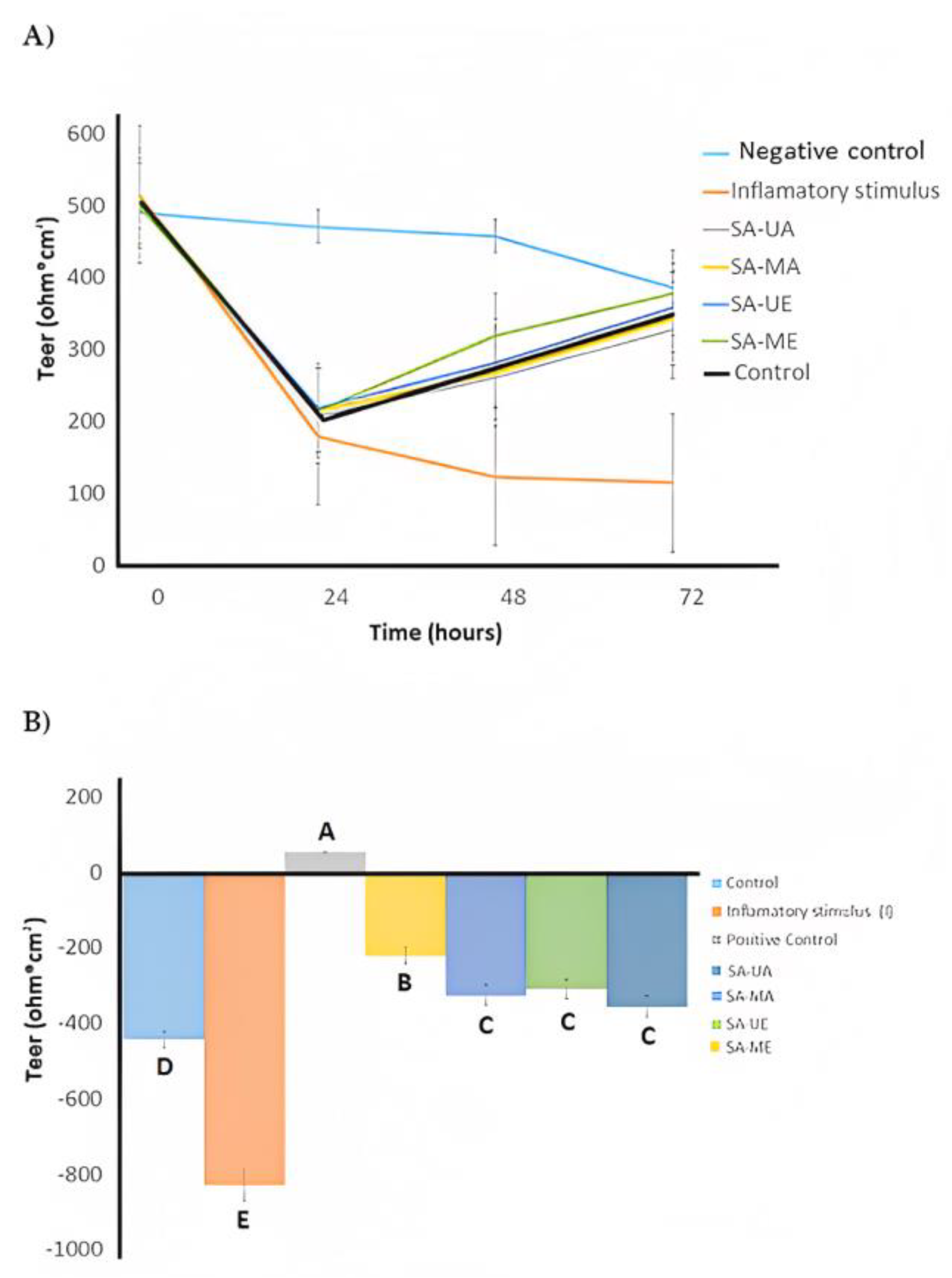 Plants 12 02533 g003 Plants 12 02533 g003