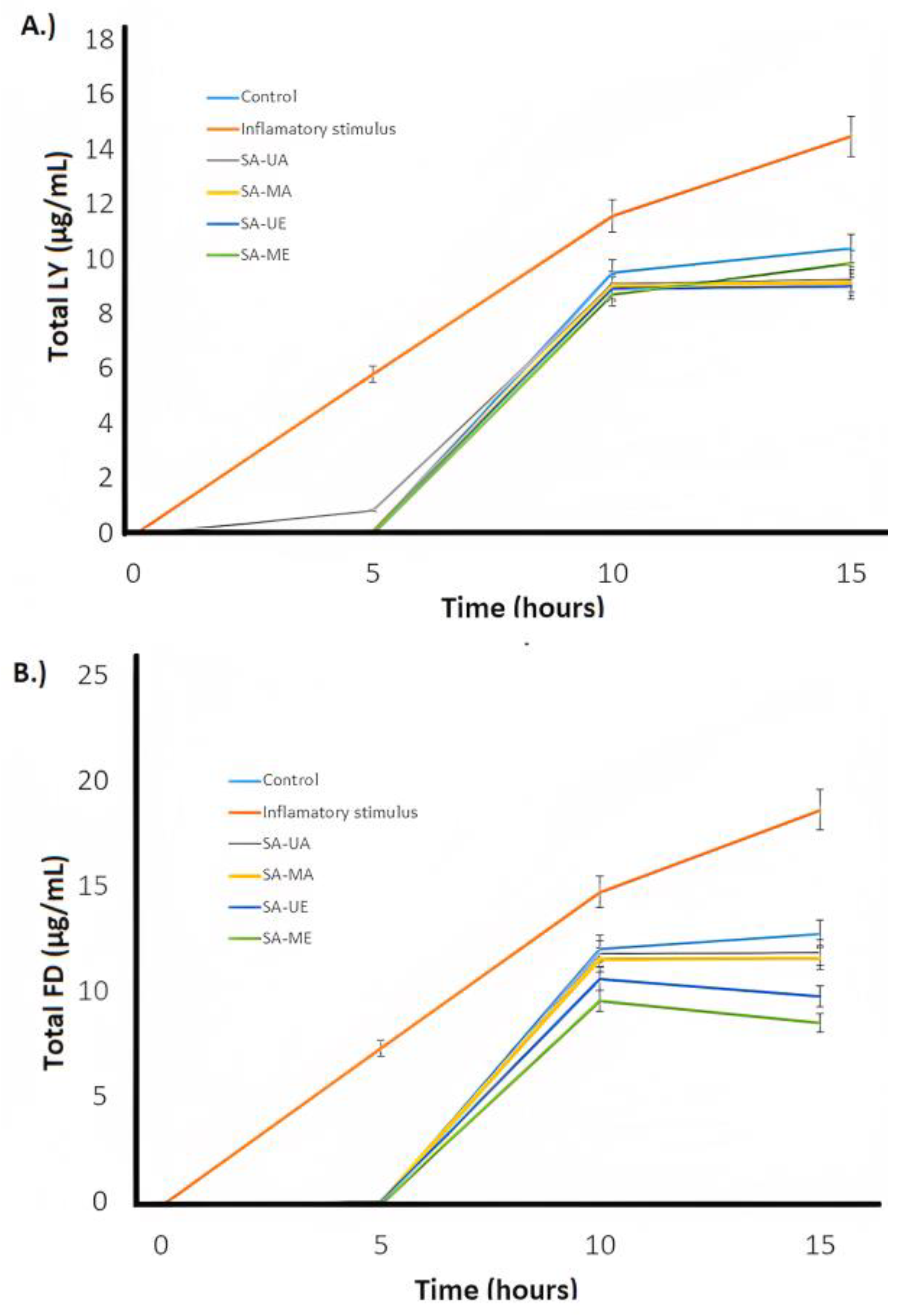 Plants 12 02533 g004 Plants 12 02533 g004