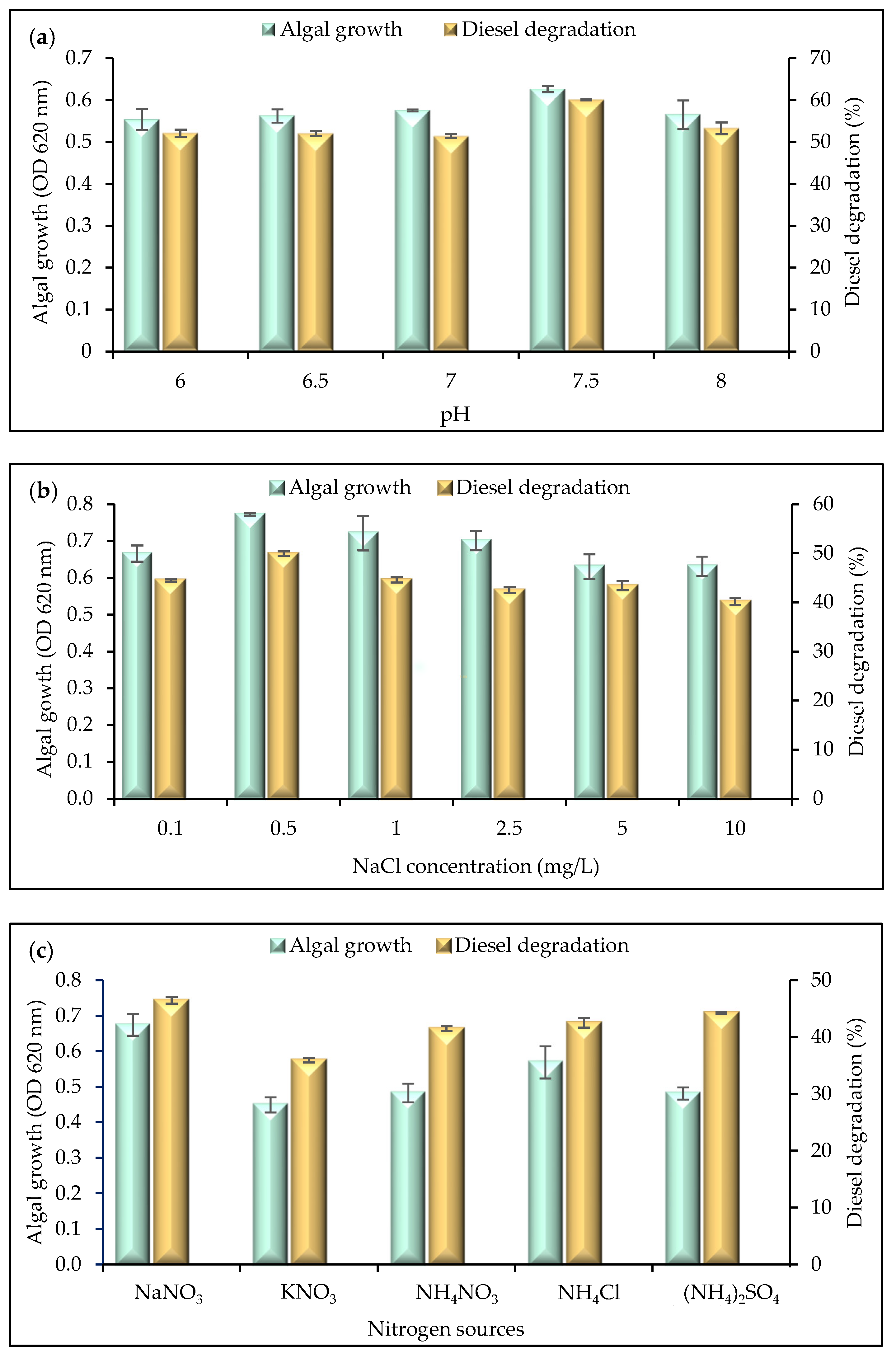 Plants 12 02536 g002a Plants 12 02536 g002a