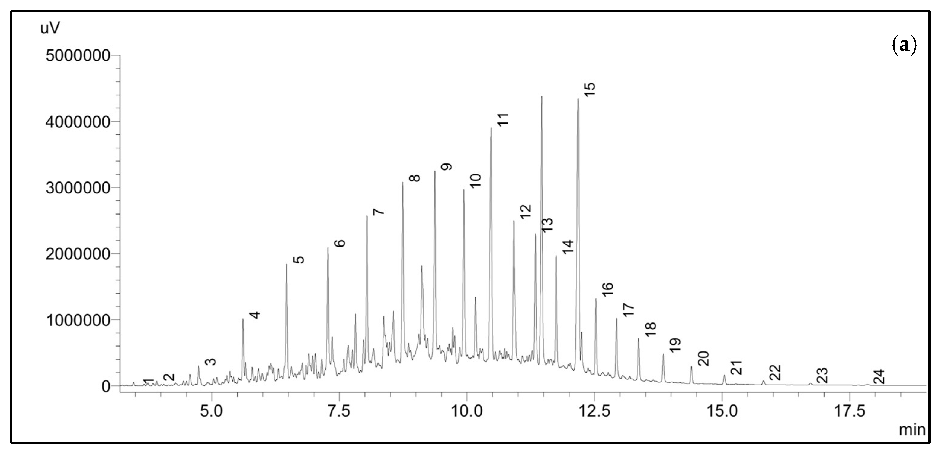 Plants 12 02536 g007a Plants 12 02536 g007a