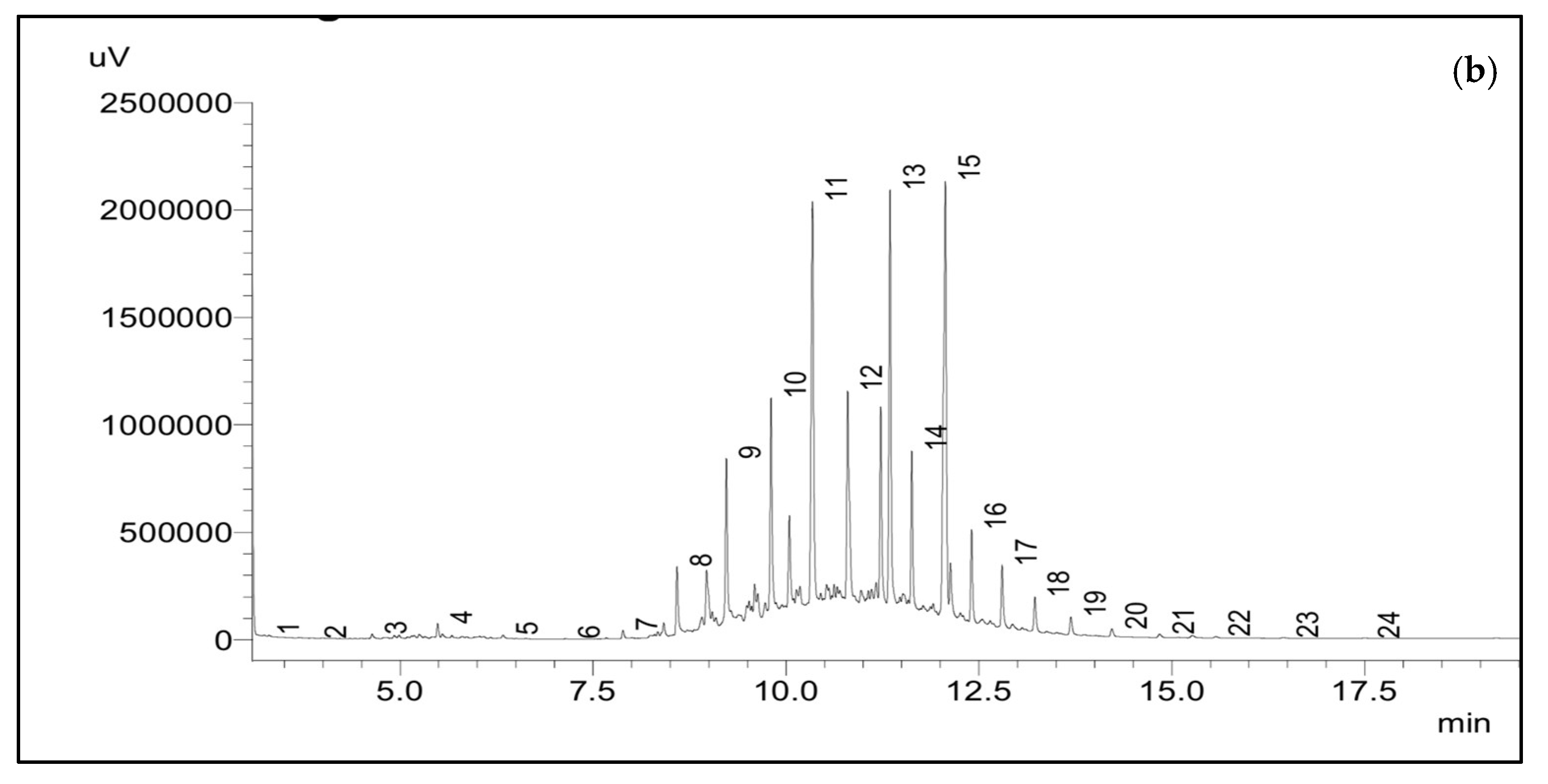 Plants 12 02536 g007b Plants 12 02536 g007b