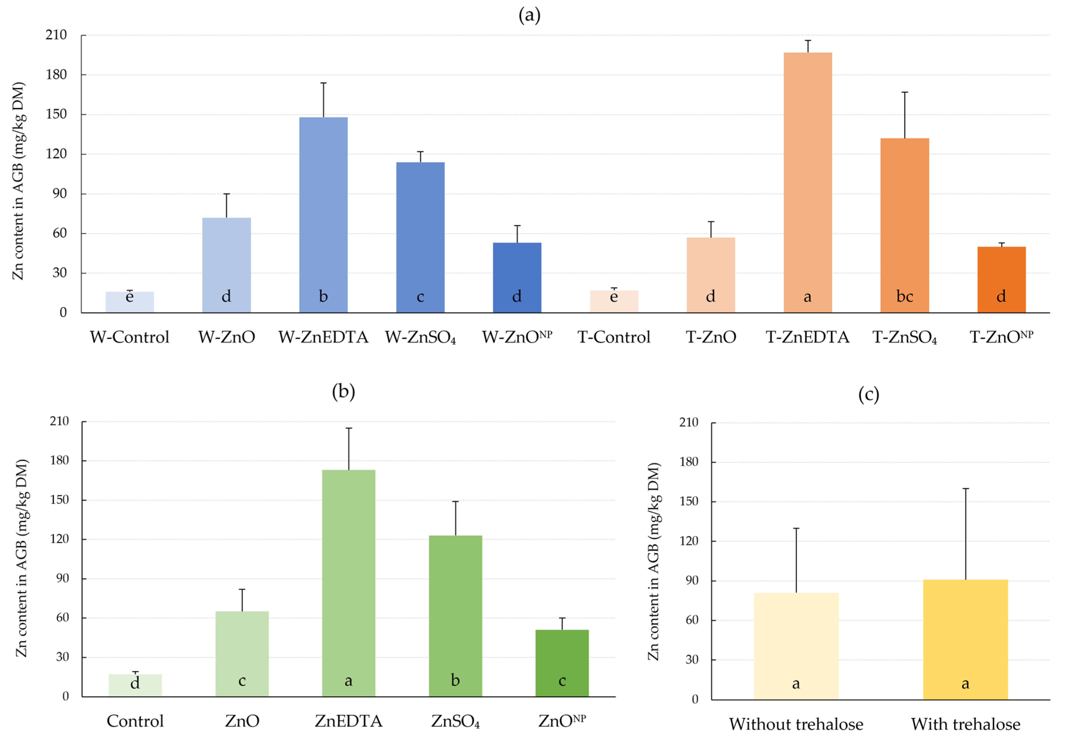 Plants 12 02539 g003