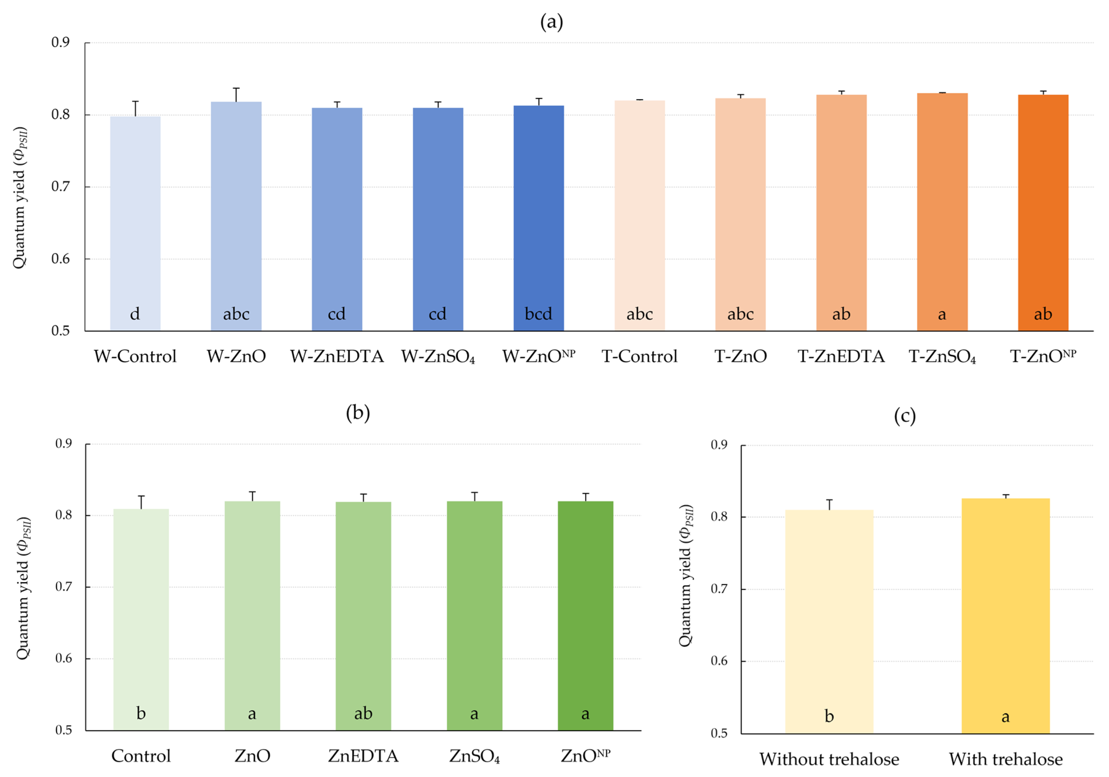 Plants 12 02539 g004