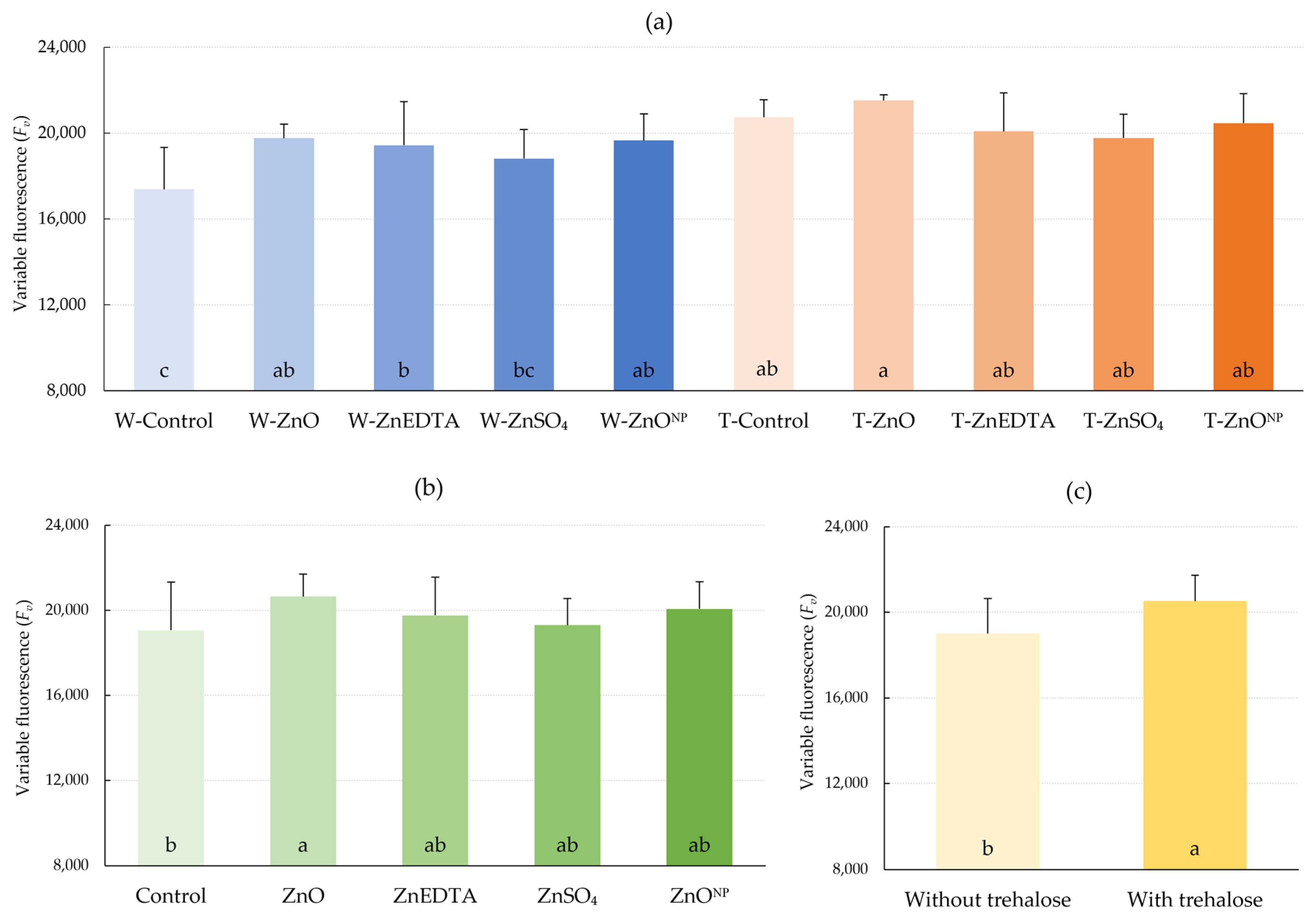 Plants 12 02539 g005