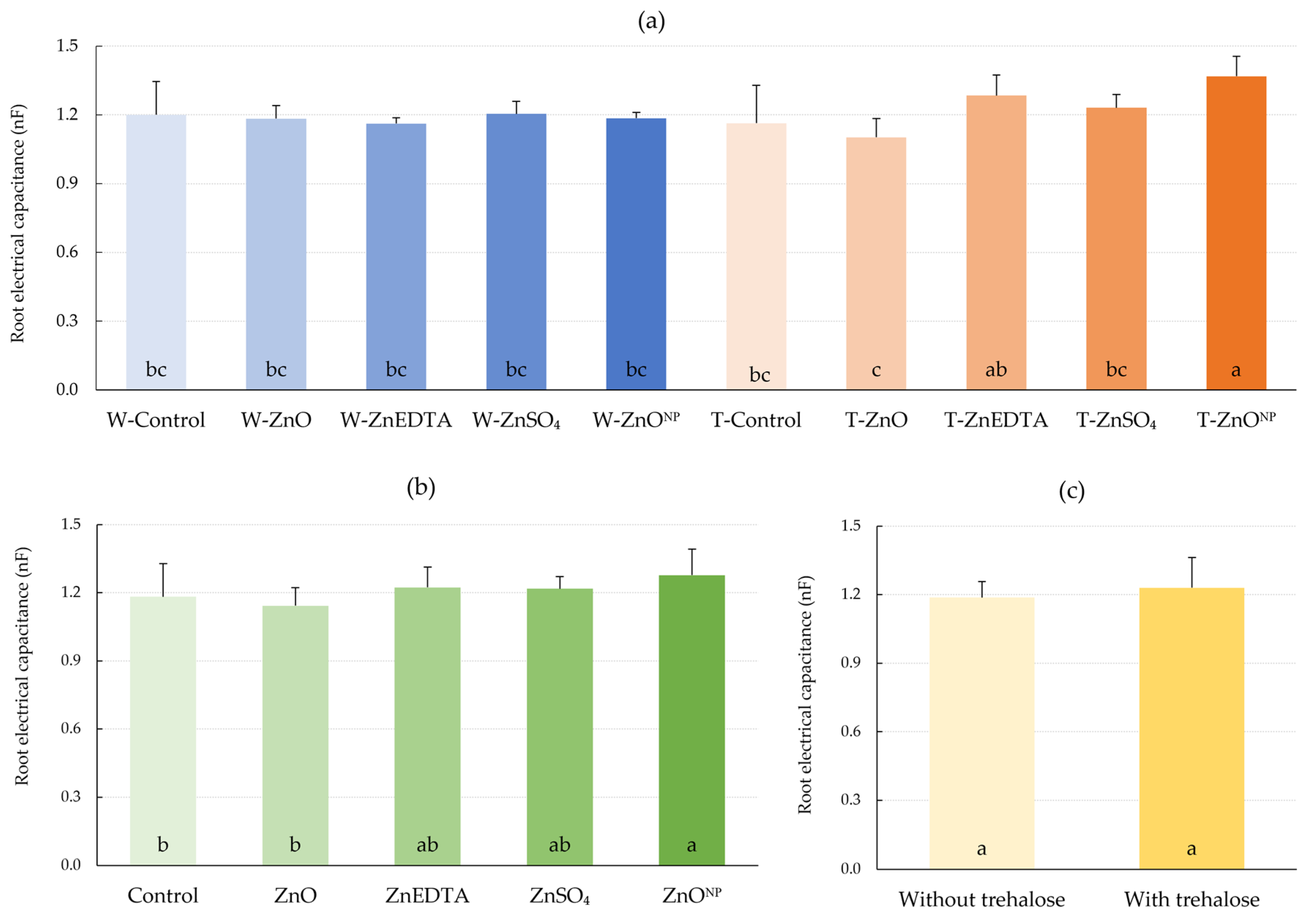 Plants 12 02539 g006