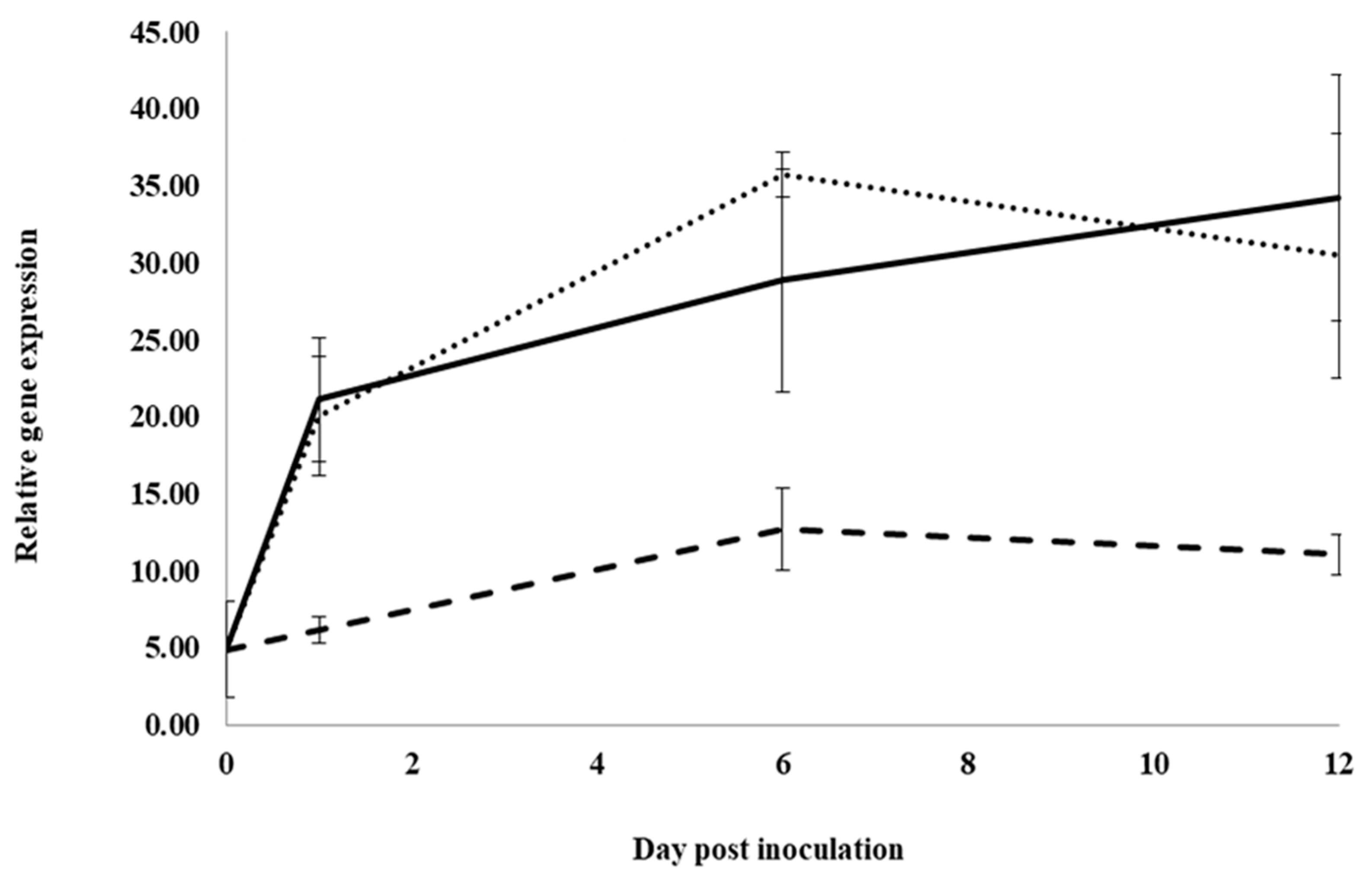Plants 12 02540 g002