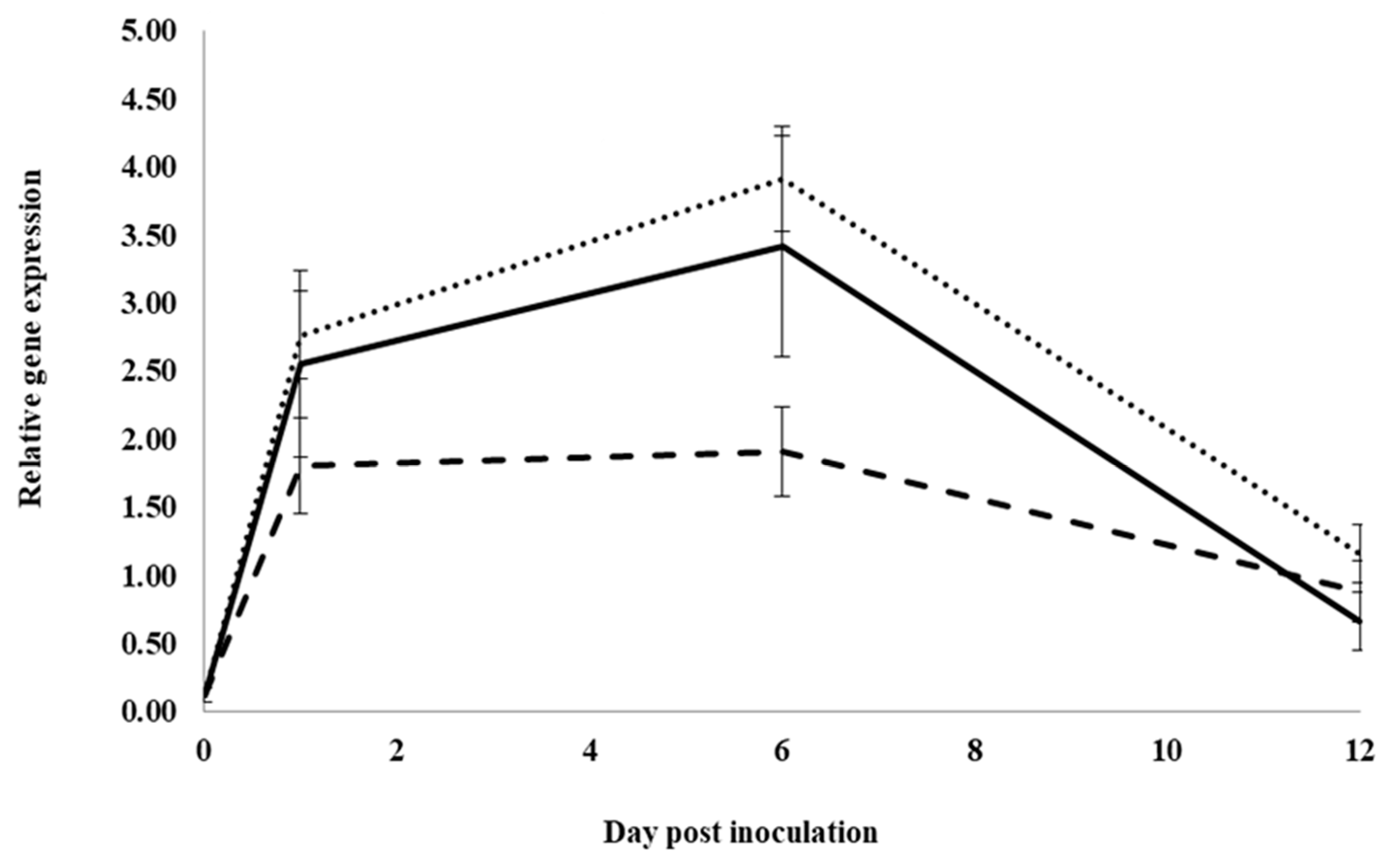 Plants 12 02540 g003