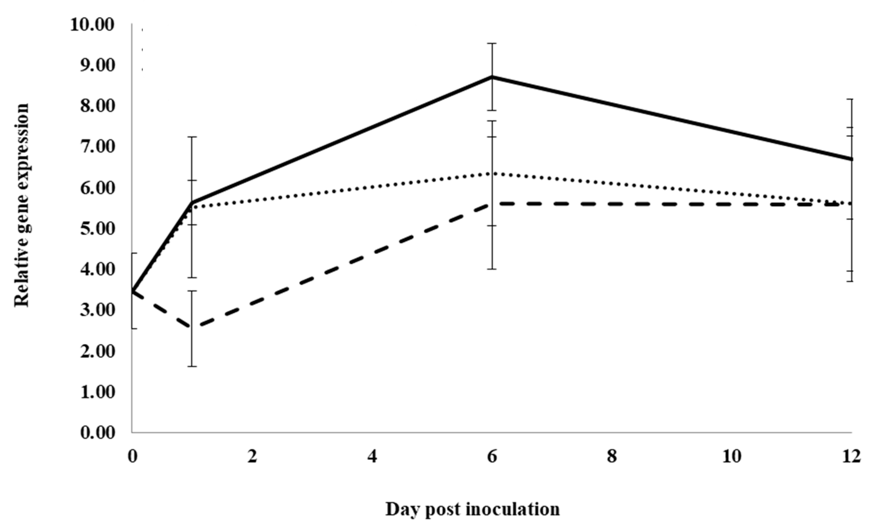 Plants 12 02540 g004