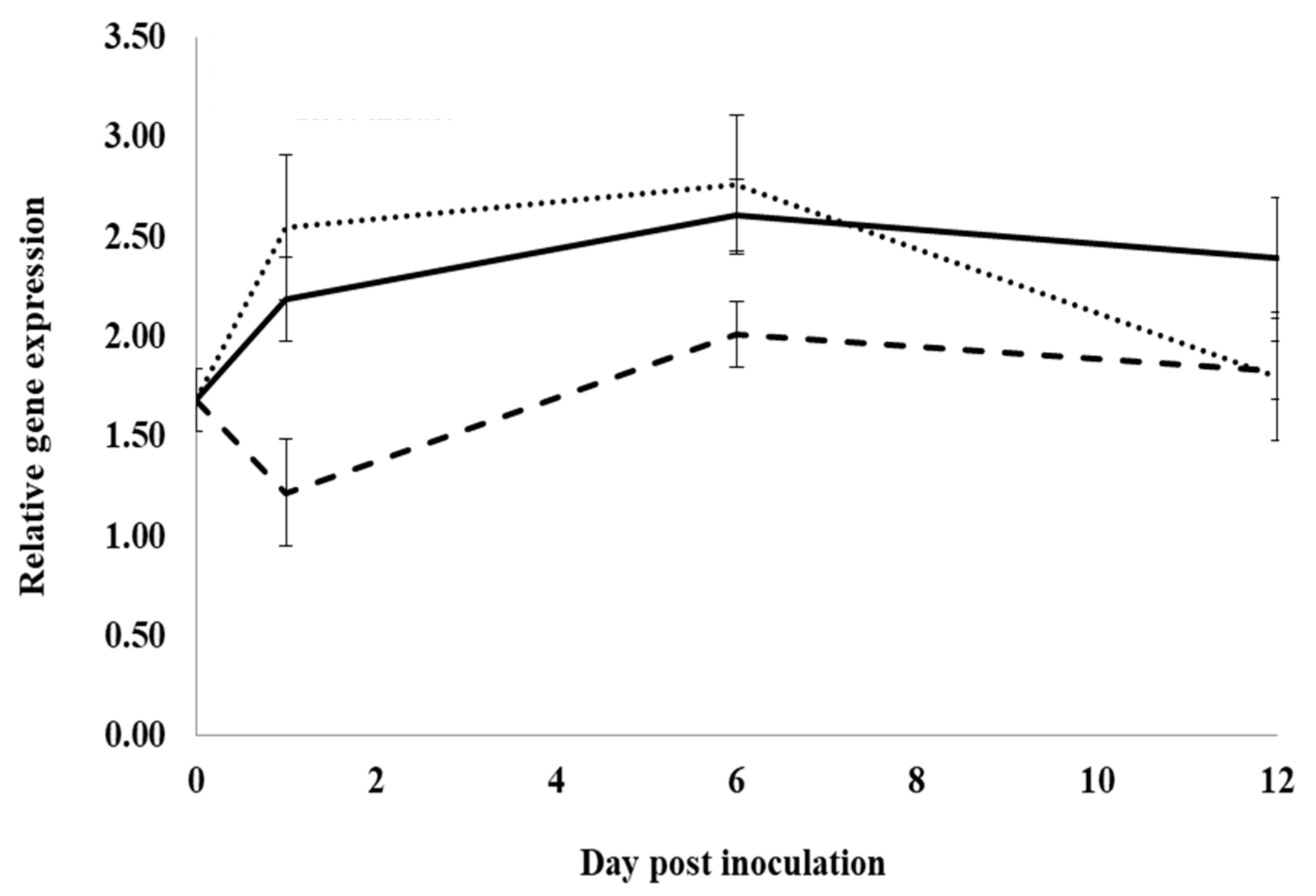 Plants 12 02540 g005
