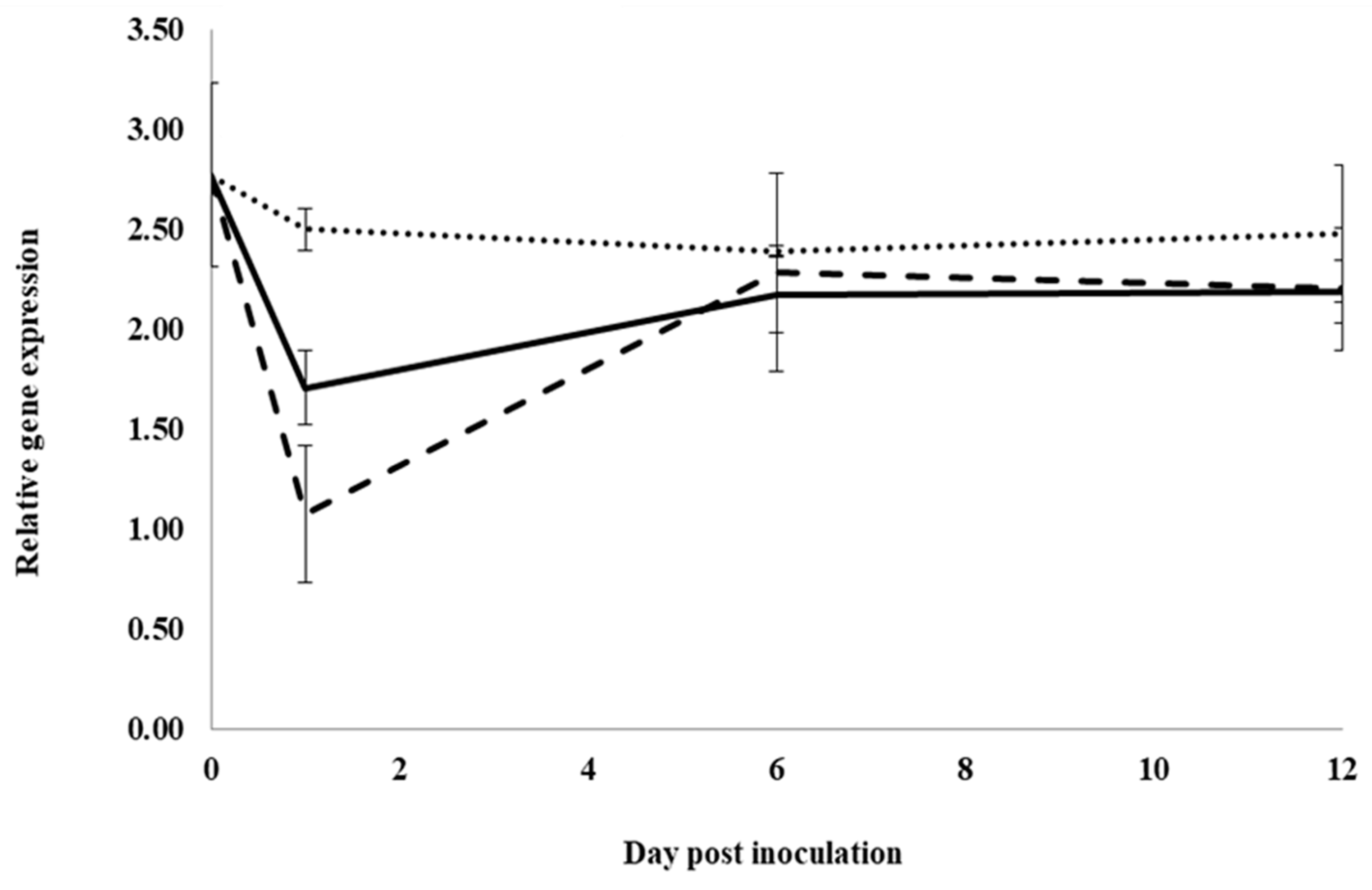 Plants 12 02540 g006