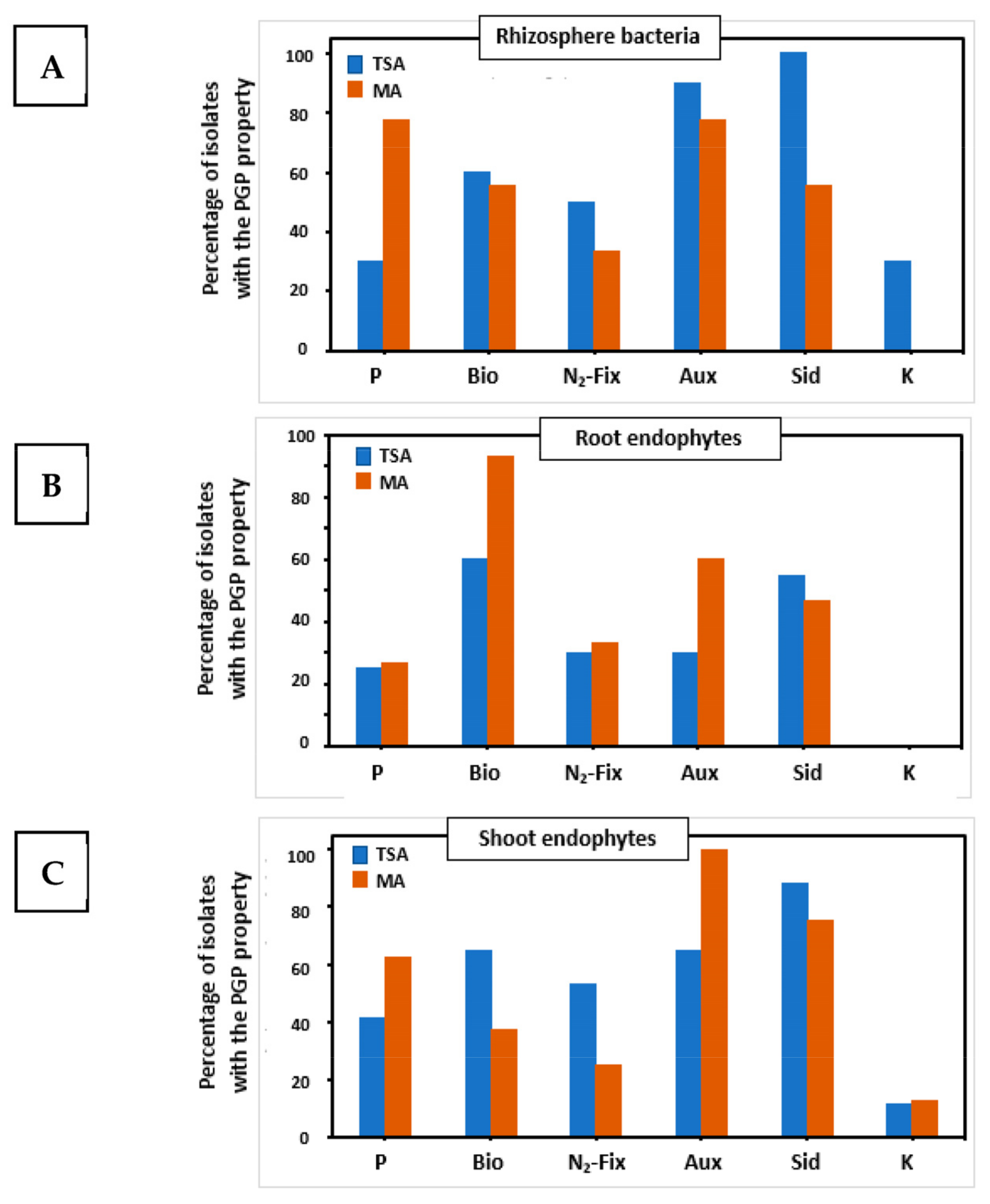 Plants 12 02545 g002