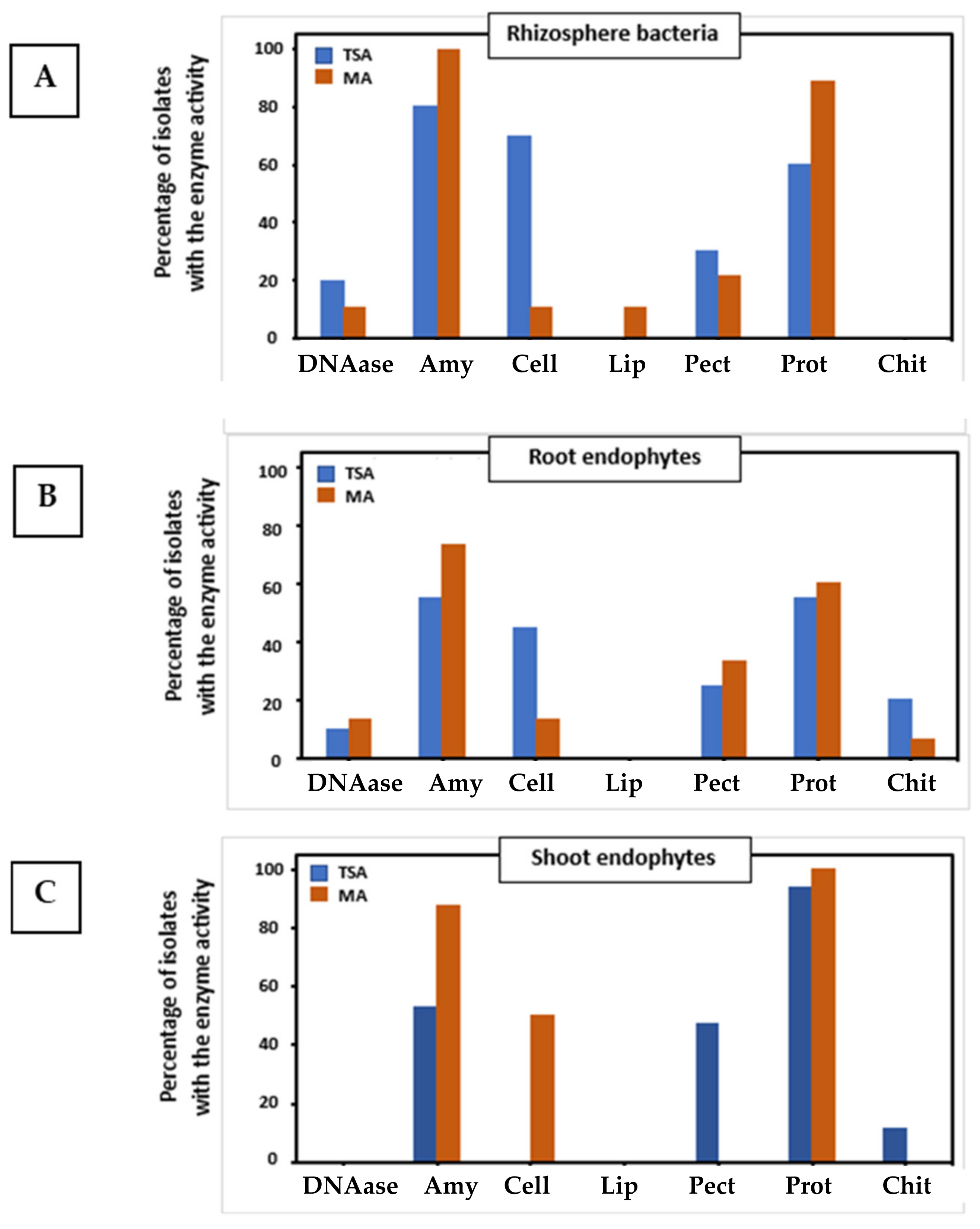 Plants 12 02545 g003