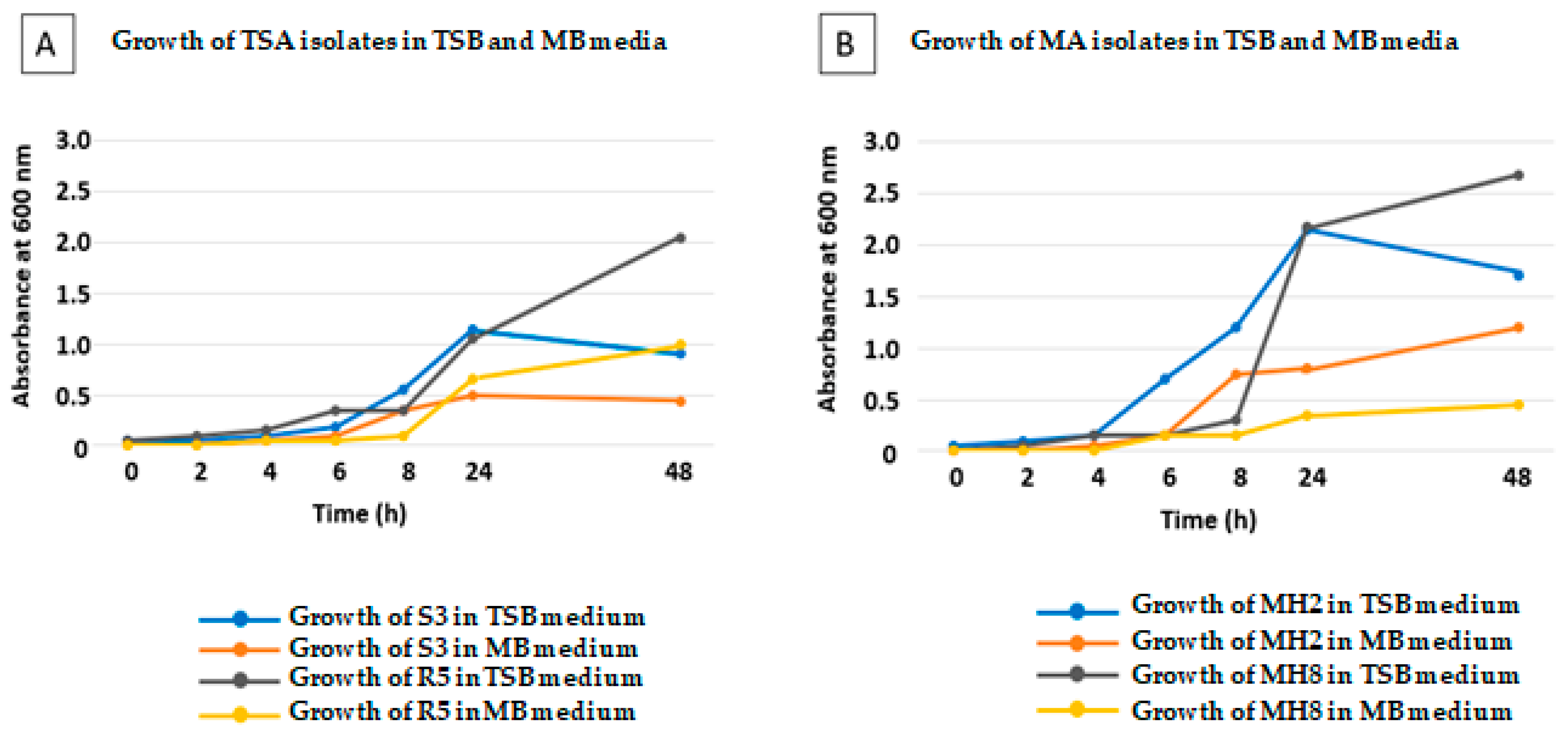 Plants 12 02545 g004