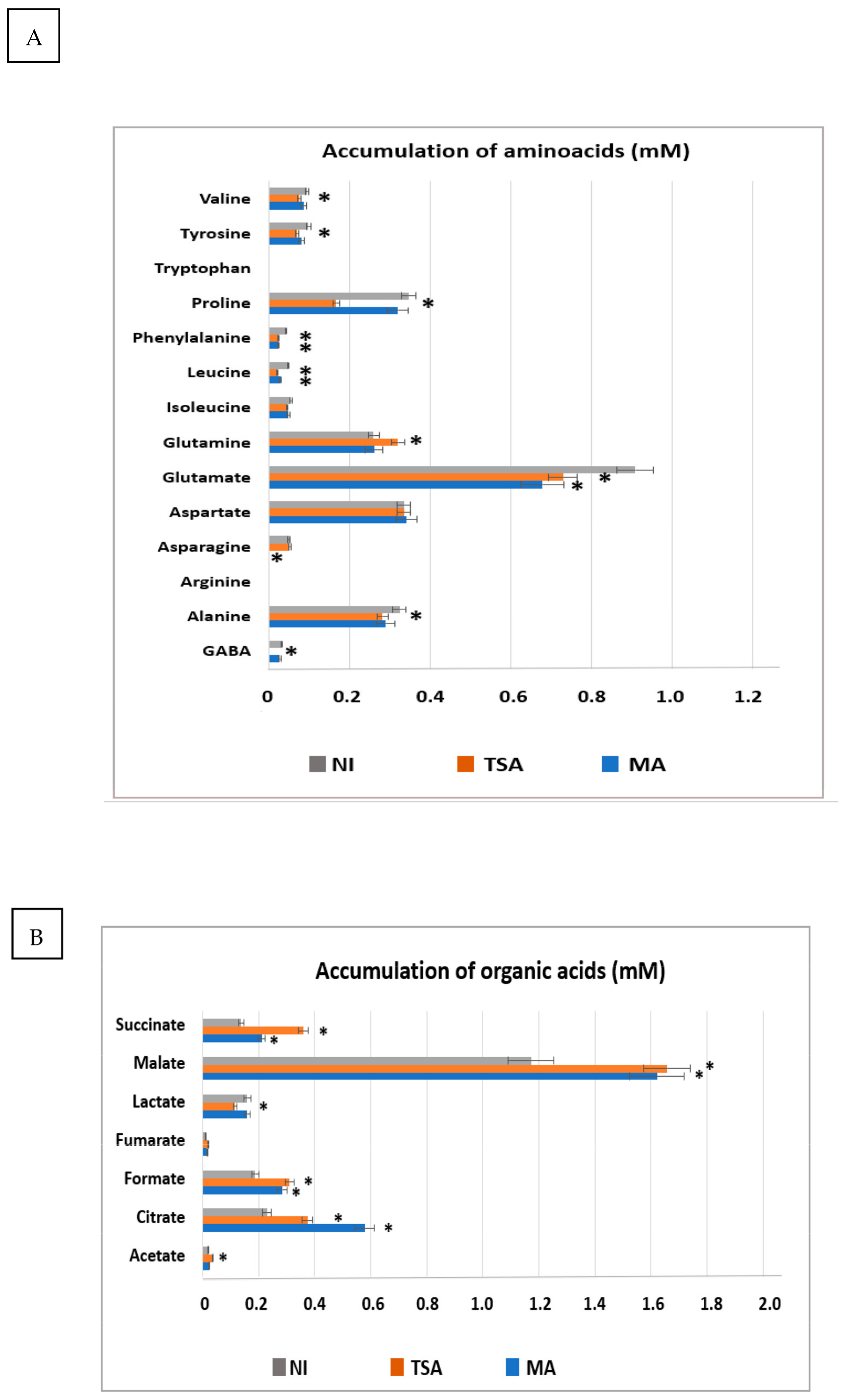Plants 12 02545 g008a