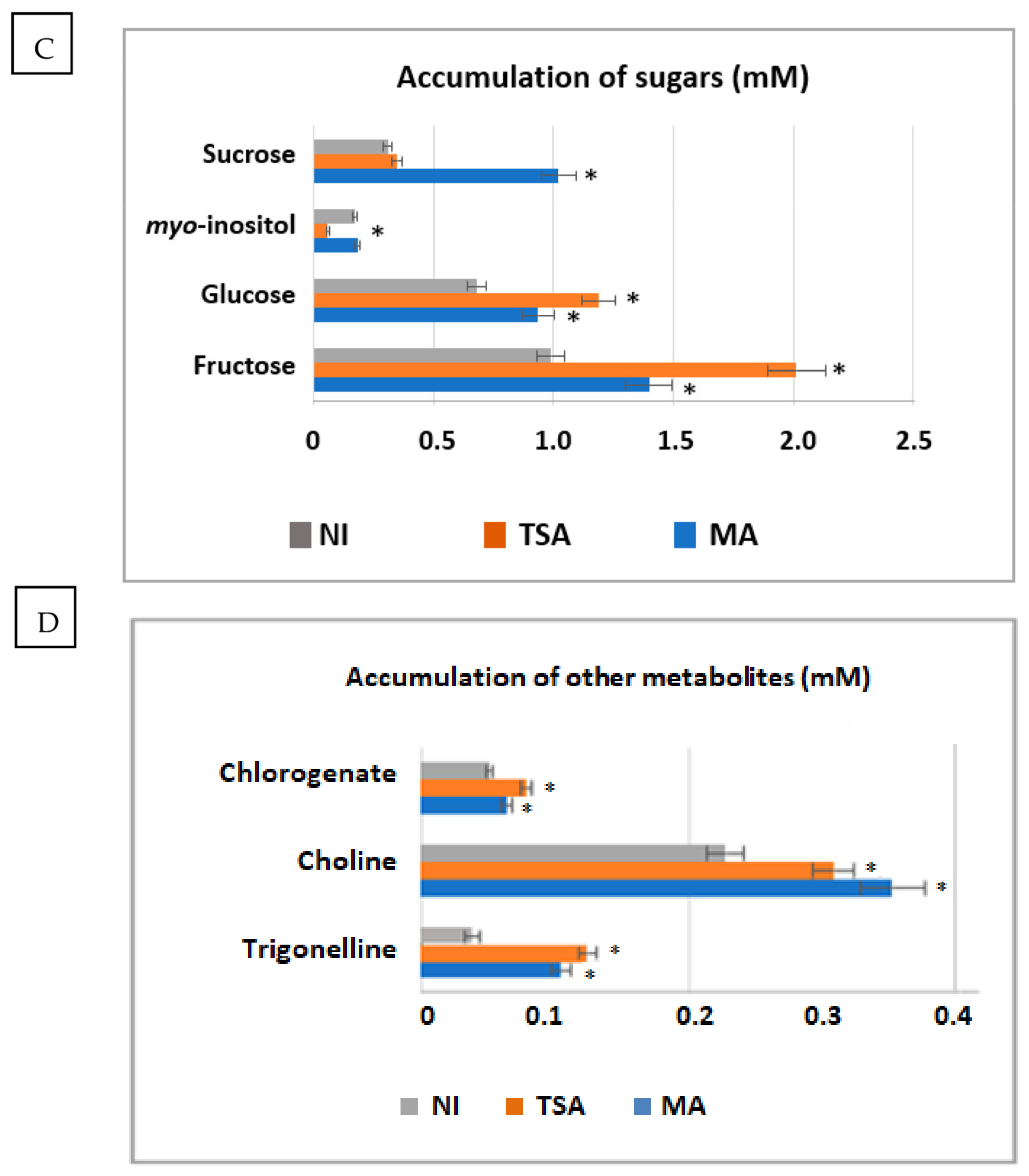 Plants 12 02545 g008b