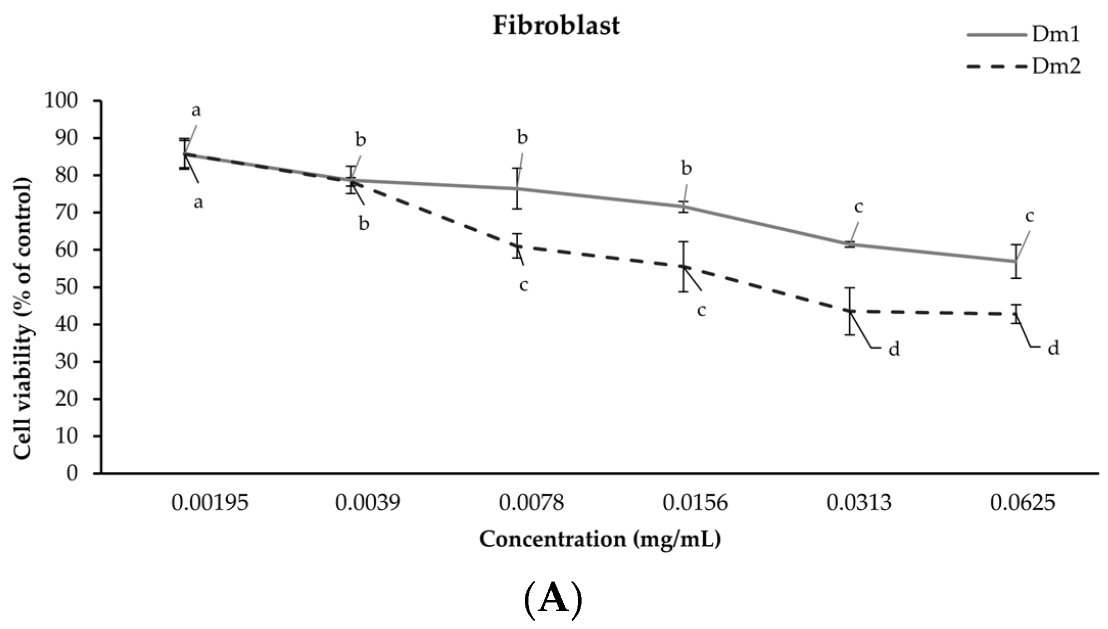 Plants 12 02546 g002a Plants 12 02546 g002a