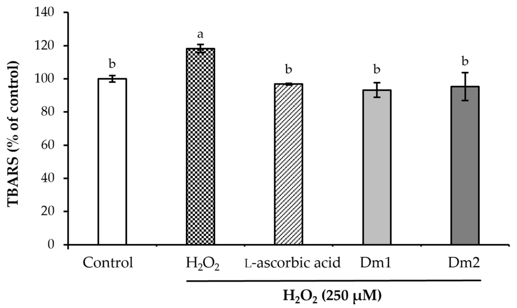 Plants 12 02546 g003 Plants 12 02546 g003
