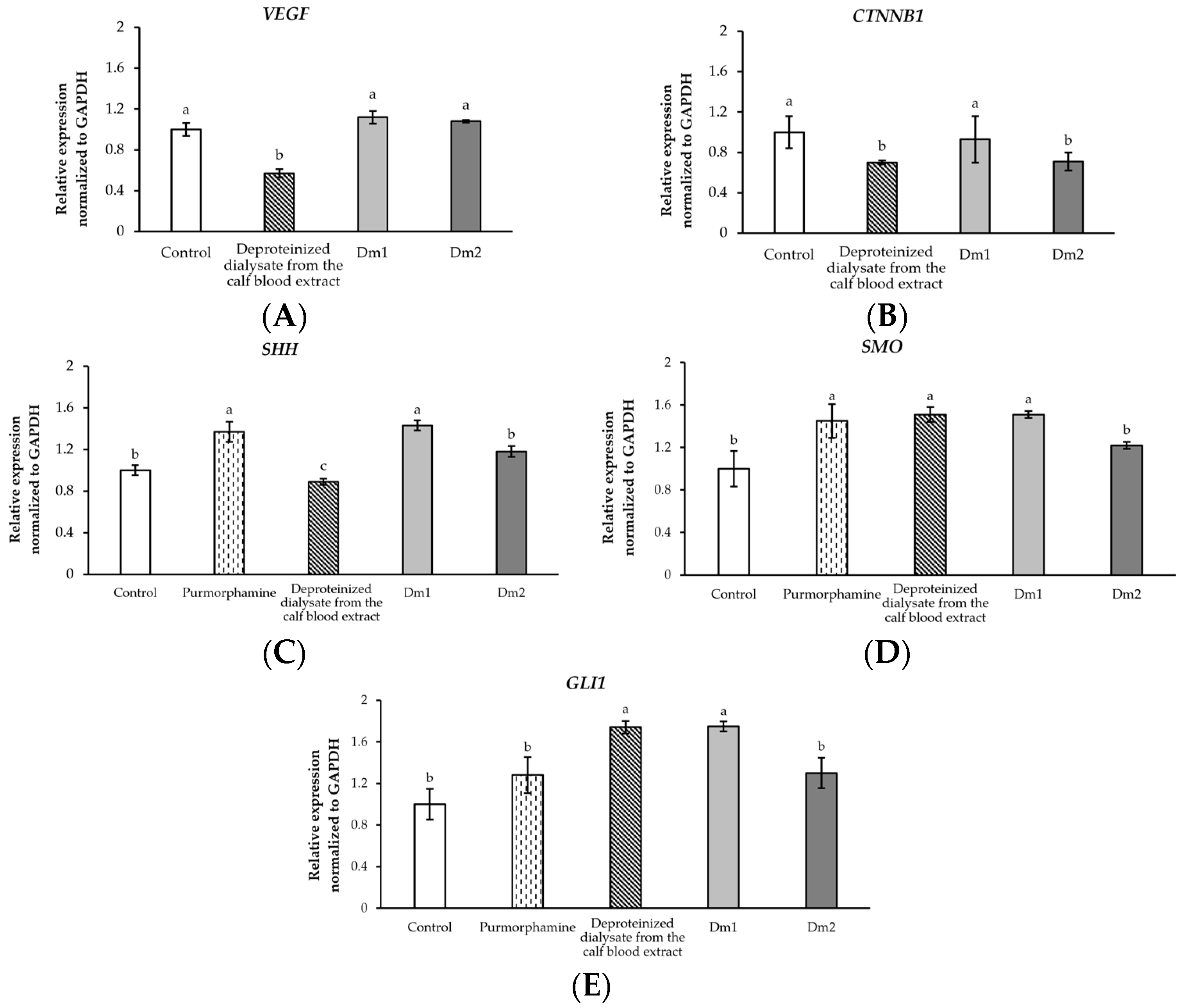 Plants 12 02546 g007 Plants 12 02546 g007